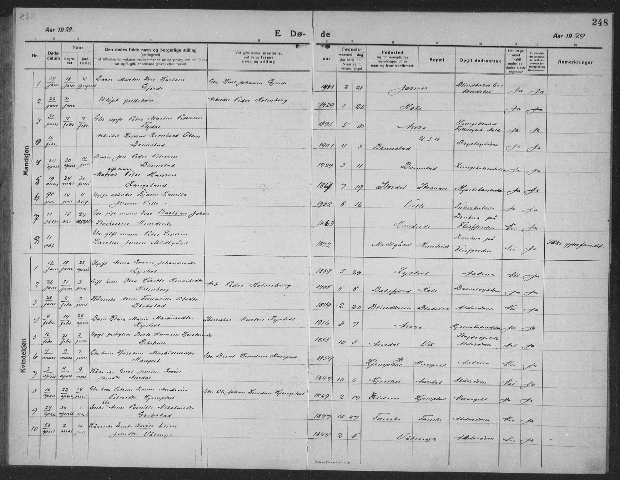 Ministerialprotokoller, klokkerbøker og fødselsregistre - Møre og Romsdal, AV/SAT-A-1454/523/L0342: Klokkerbok nr. 523C05, 1916-1937, s. 248