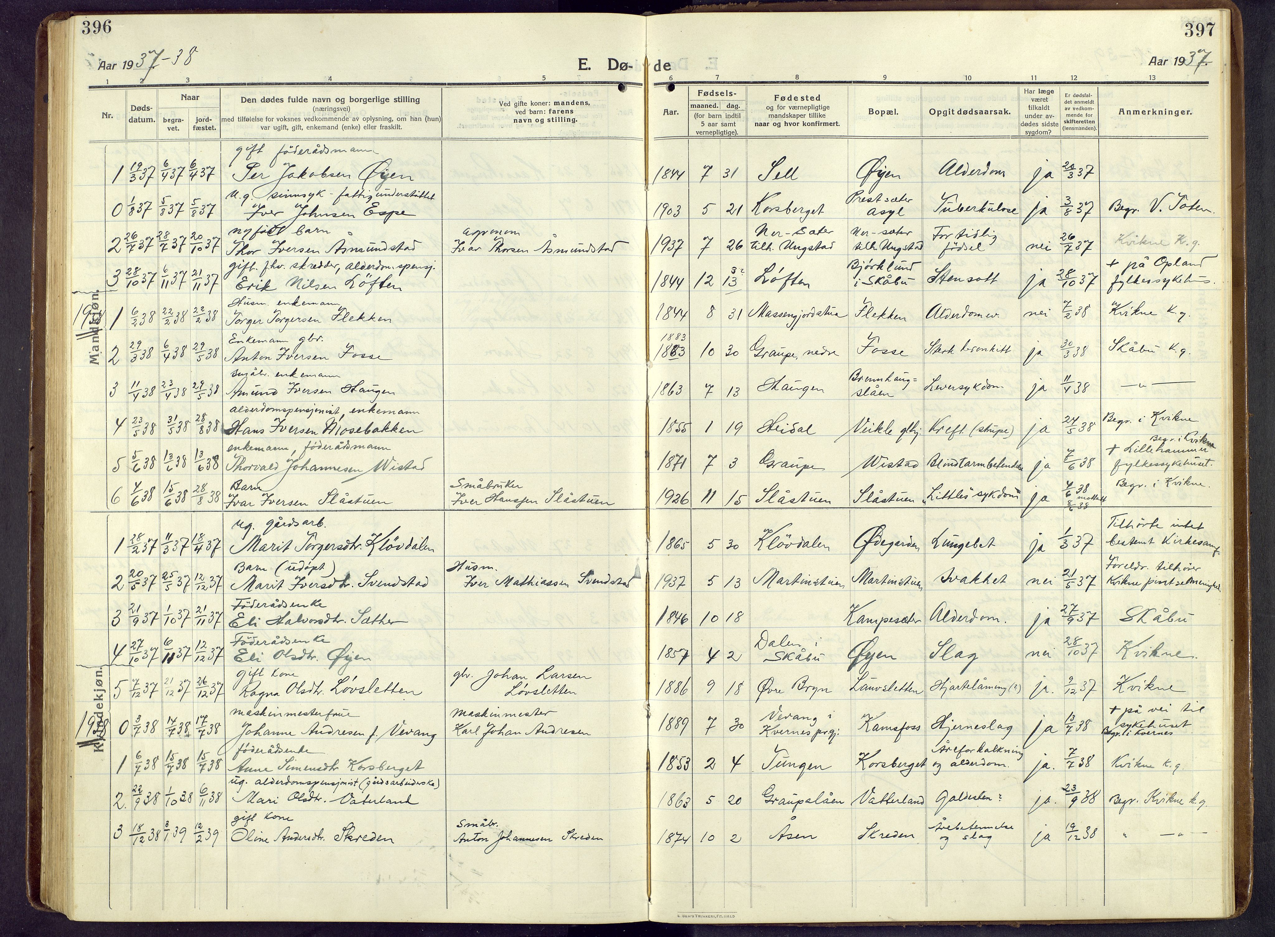 Nord-Fron prestekontor, AV/SAH-PREST-080/H/Ha/Hab/L0009: Klokkerbok nr. 9, 1915-1958, s. 396-397