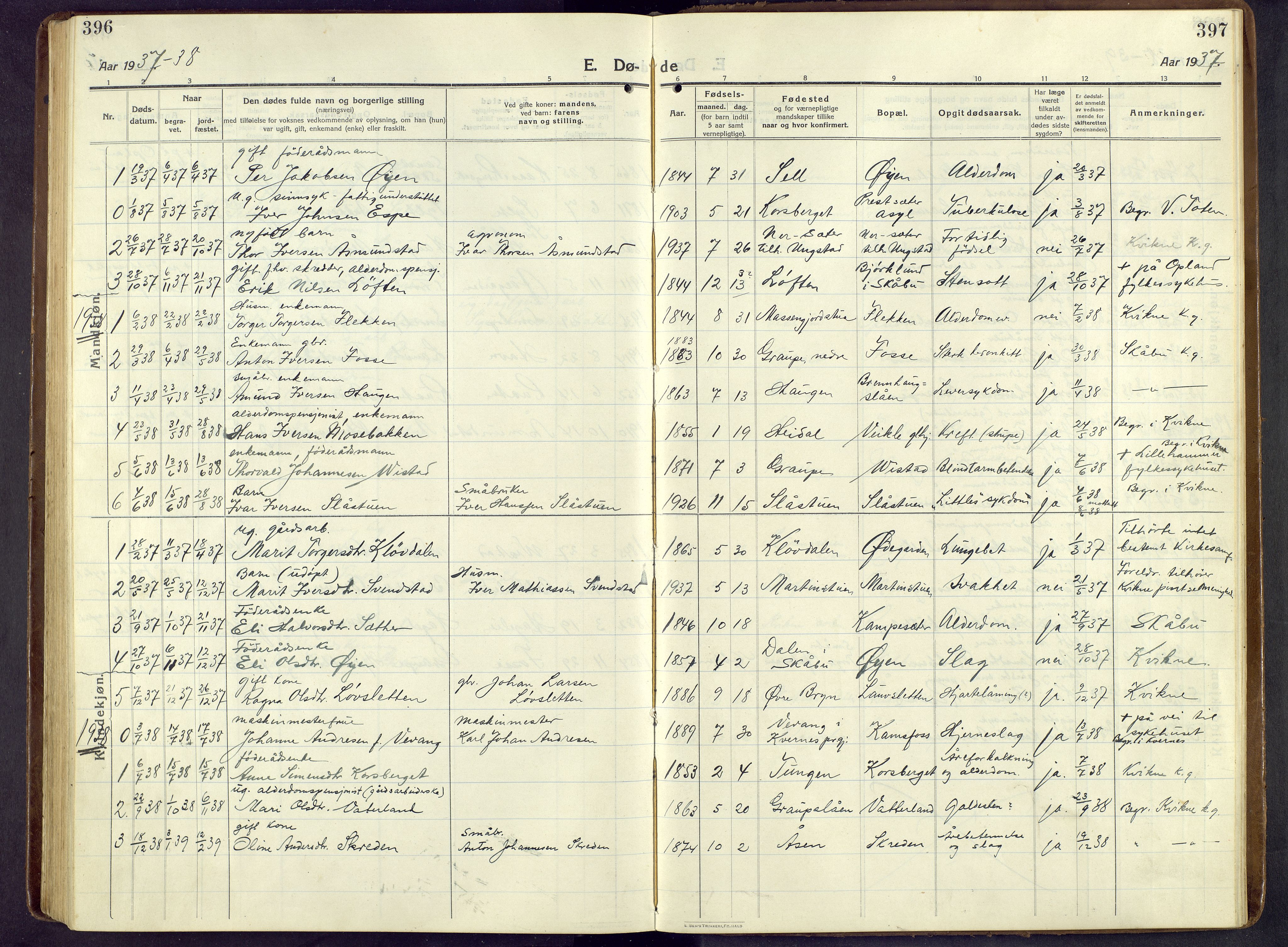 Nord-Fron prestekontor, SAH/PREST-080/H/Ha/Hab/L0009: Klokkerbok nr. 9, 1915-1958, s. 396-397