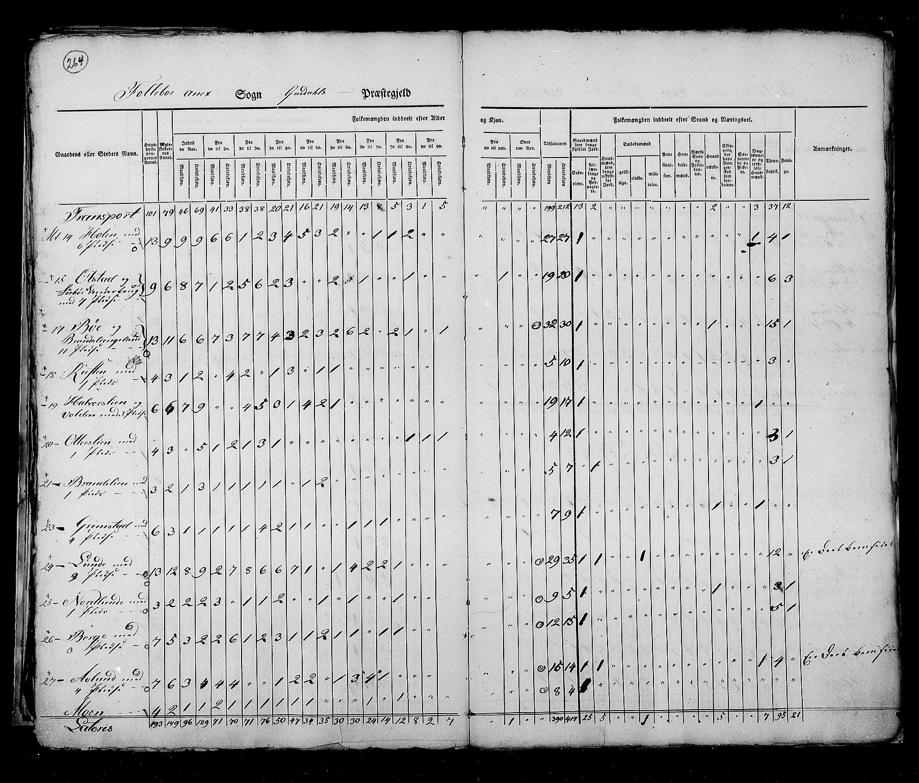 RA, Folketellingen 1825, bind 6: Kristians amt, 1825, s. 264