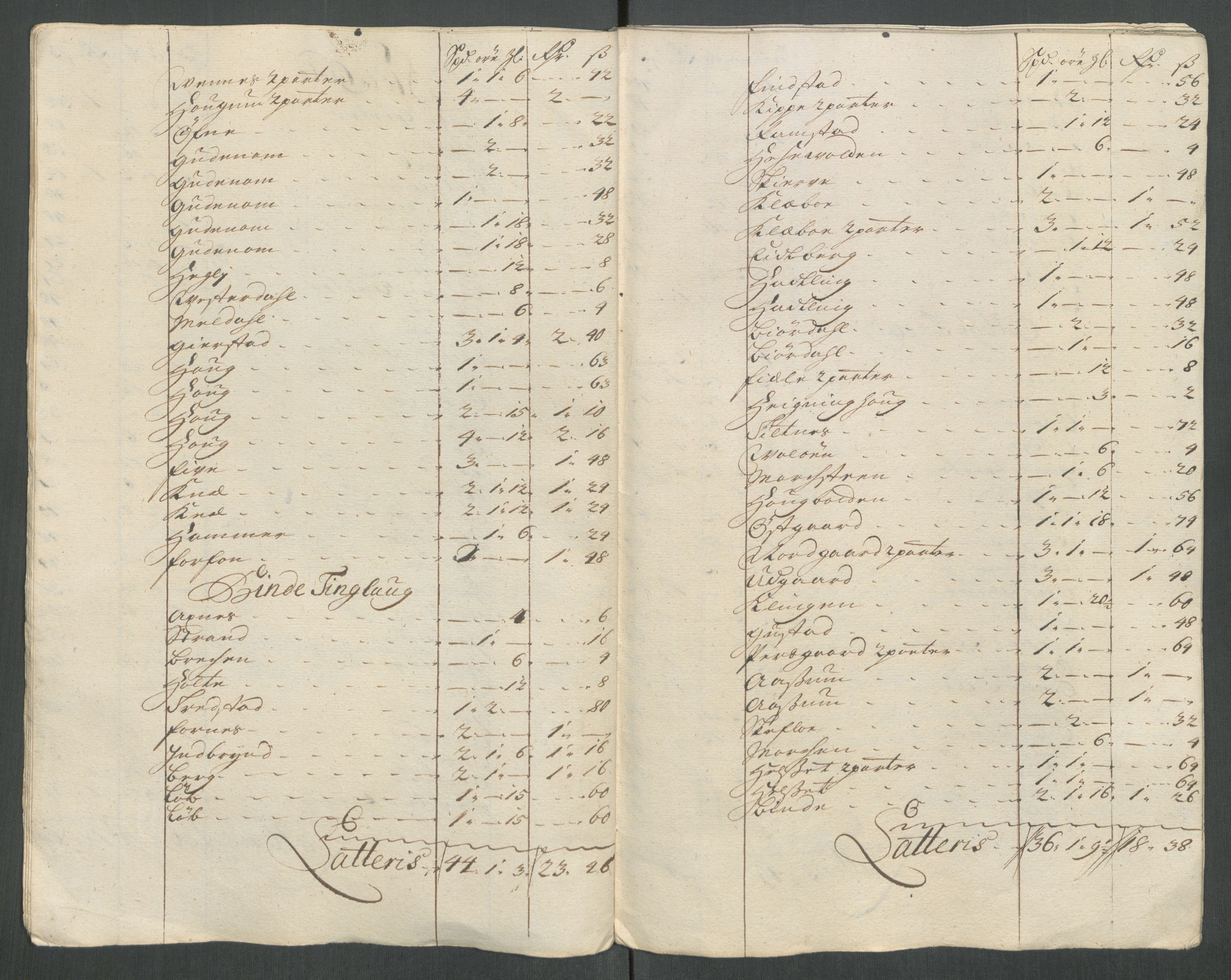Rentekammeret inntil 1814, Reviderte regnskaper, Fogderegnskap, RA/EA-4092/R63/L4322: Fogderegnskap Inderøy, 1714, s. 234