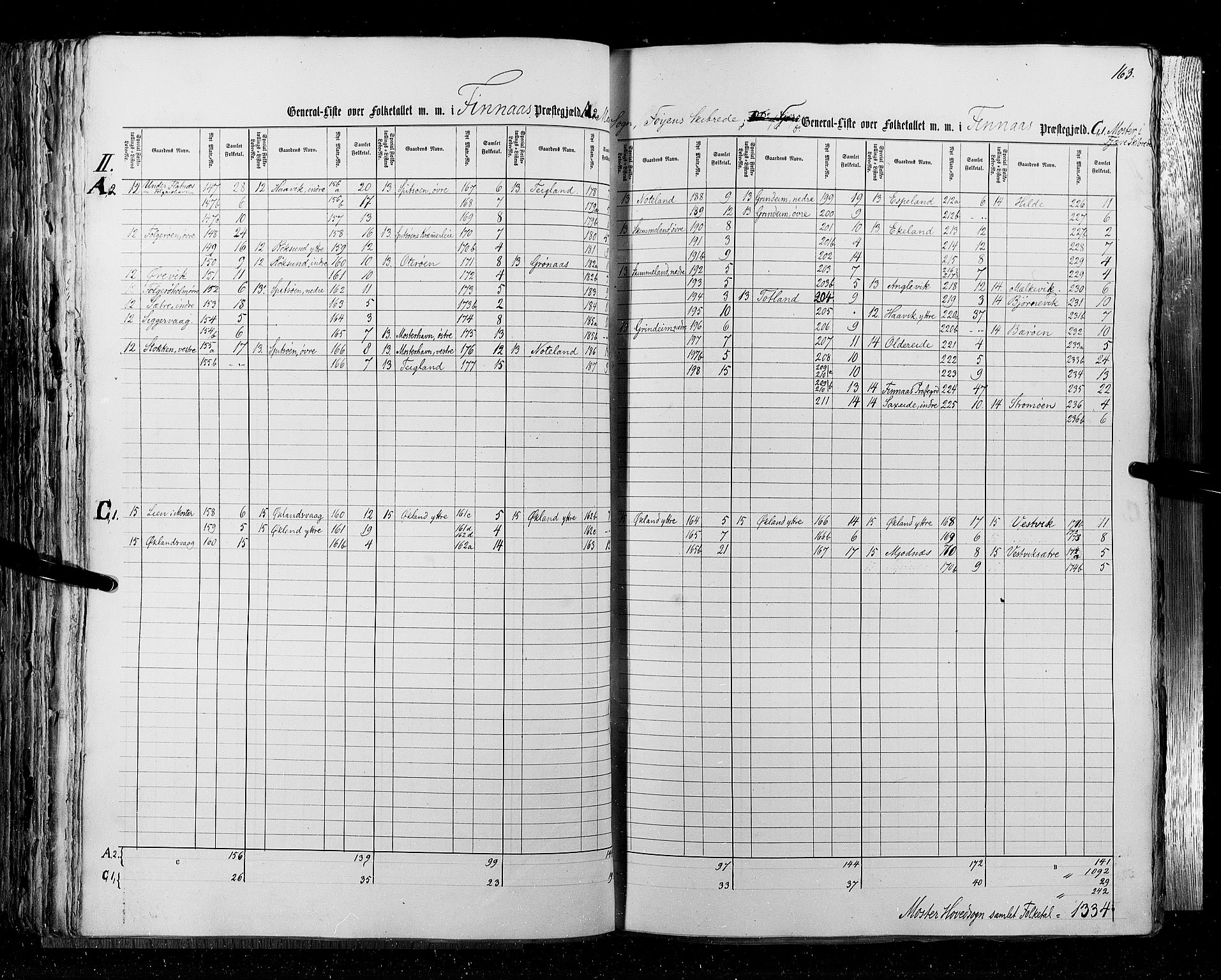 RA, Folketellingen 1855, bind 4: Stavanger amt og Søndre Bergenhus amt, 1855, s. 163