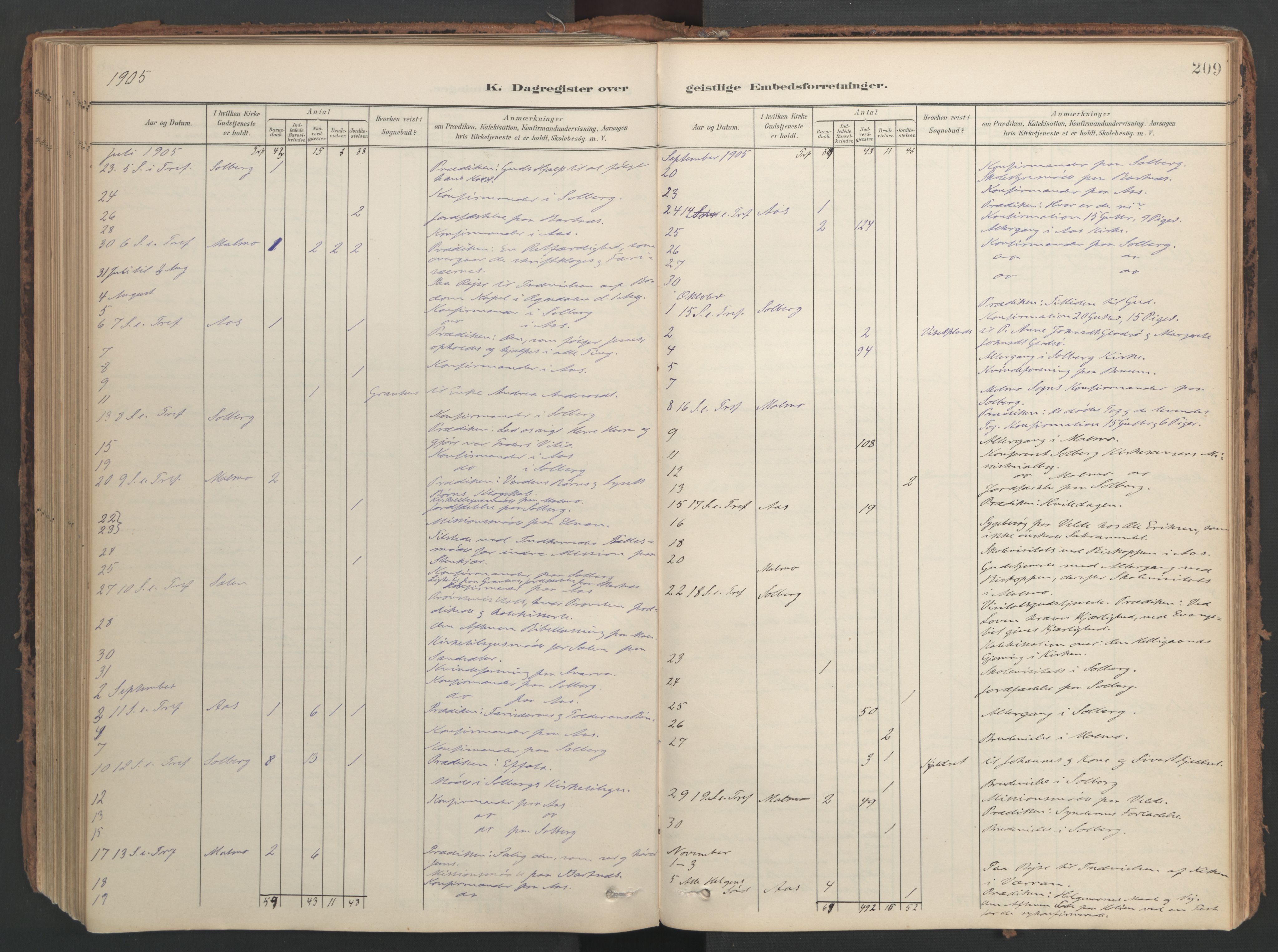 Ministerialprotokoller, klokkerbøker og fødselsregistre - Nord-Trøndelag, SAT/A-1458/741/L0397: Ministerialbok nr. 741A11, 1901-1911, s. 209