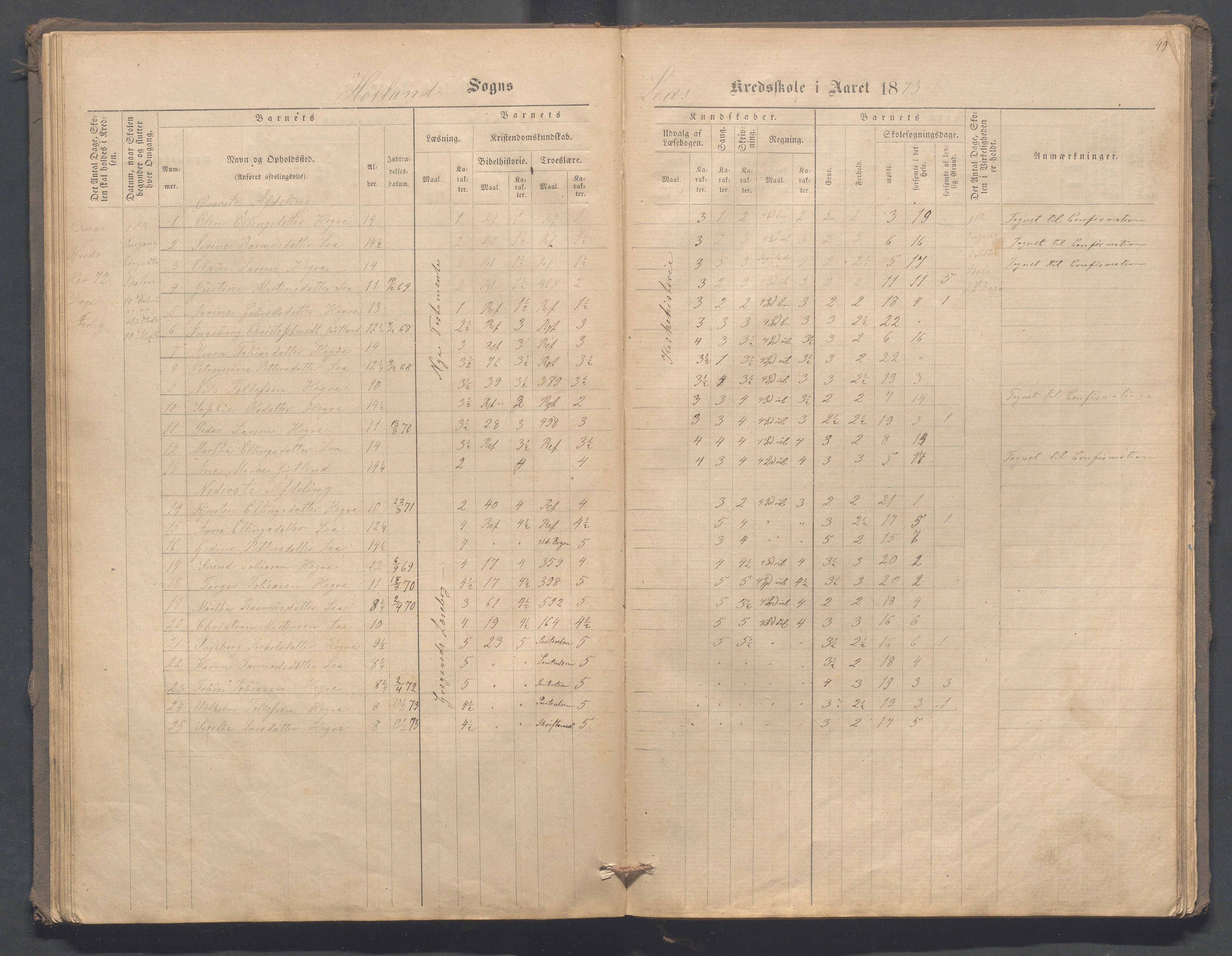 Høyland kommune - Malmheim skole, IKAR/K-100082/F/L0001: Skoleprotokoll, 1873-1888, s. 49