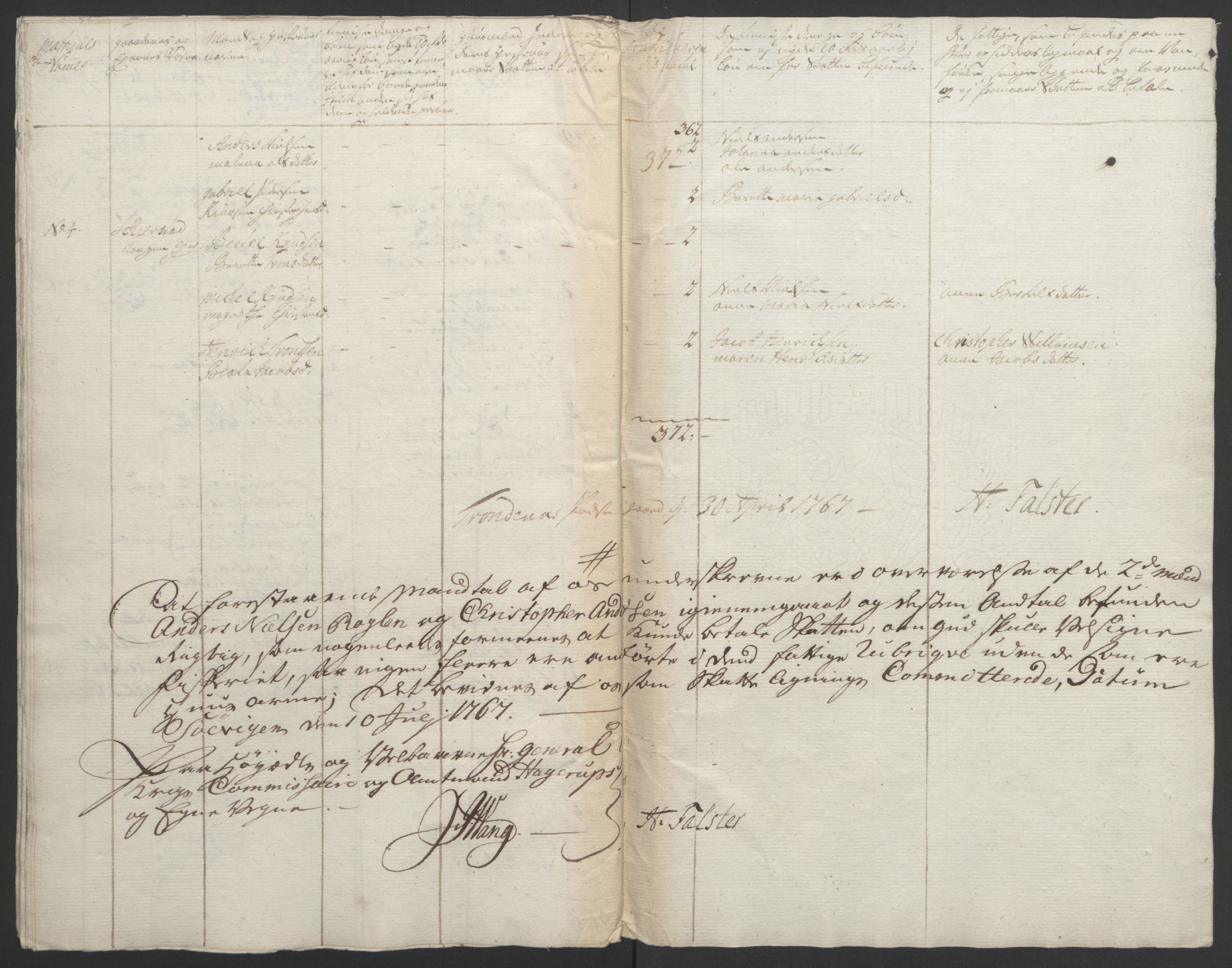 Rentekammeret inntil 1814, Realistisk ordnet avdeling, RA/EA-4070/Ol/L0022b: [Gg 10]: Ekstraskatten, 23.09.1762. Senja og Troms, 1765-1768, s. 136