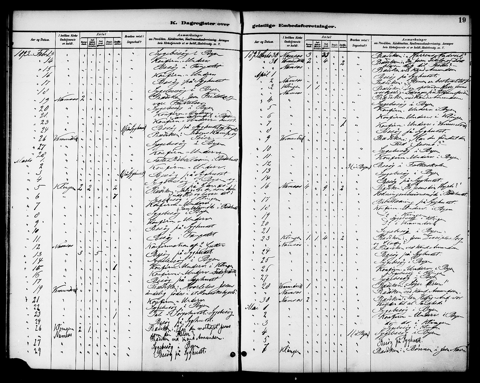 Ministerialprotokoller, klokkerbøker og fødselsregistre - Nord-Trøndelag, AV/SAT-A-1458/768/L0575: Dagsregister nr. 766A09, 1889-1931, s. 19