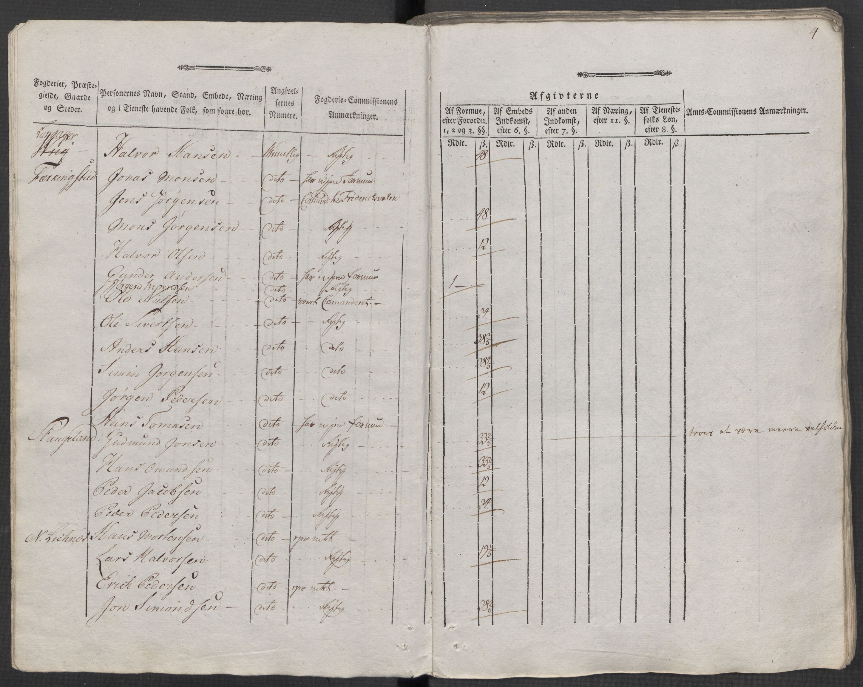 Rentekammeret inntil 1814, Reviderte regnskaper, Mindre regnskaper, AV/RA-EA-4068/Rf/Rfe/L0040: Ryfylke fogderi, Råbyggelaget fogderi, Salten fogderi, 1789, s. 8