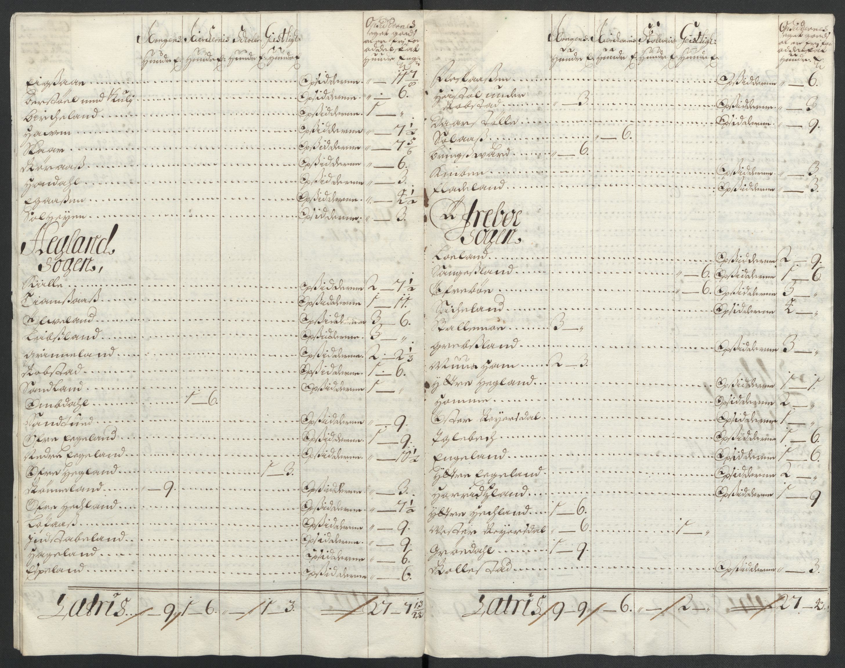 Rentekammeret inntil 1814, Reviderte regnskaper, Fogderegnskap, RA/EA-4092/R43/L2549: Fogderegnskap Lista og Mandal, 1701-1702, s. 196