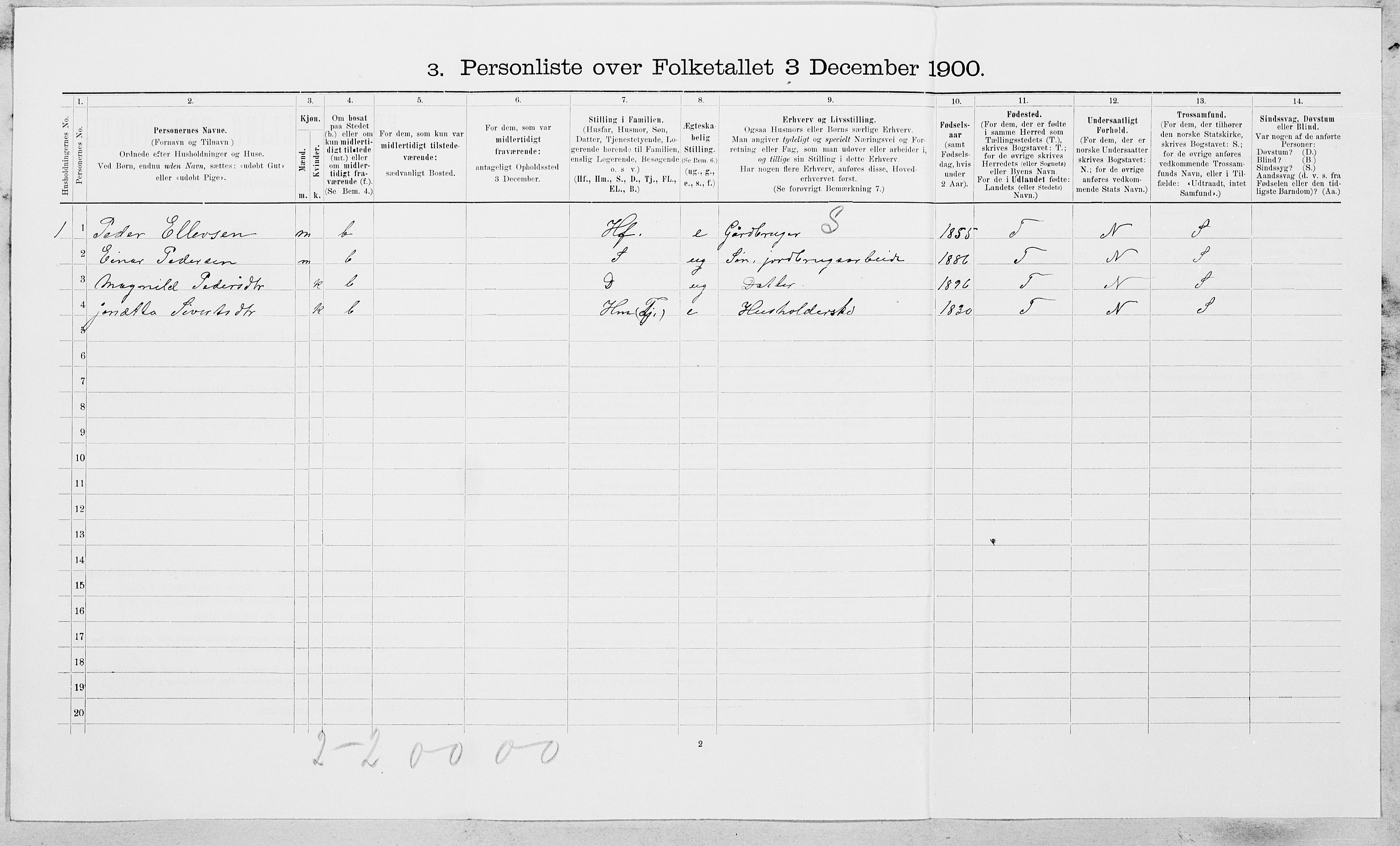 SAT, Folketelling 1900 for 1662 Klæbu herred, 1900, s. 153