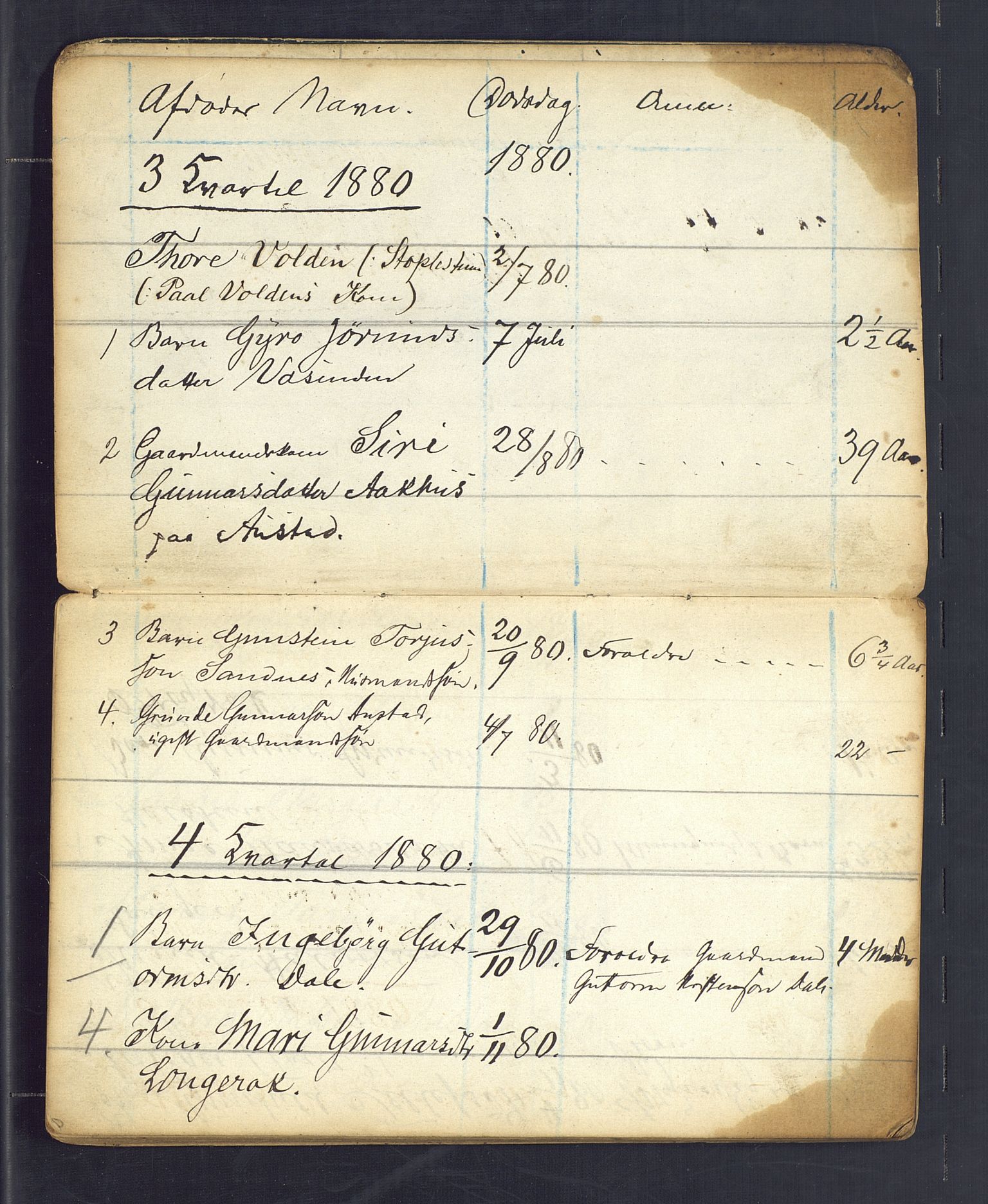 Bygland lensmannskontor, SAK/1241-0006/F/Fe/L0001: Fortegnelse anmeldte dødsfall nr 55, 1880-1896