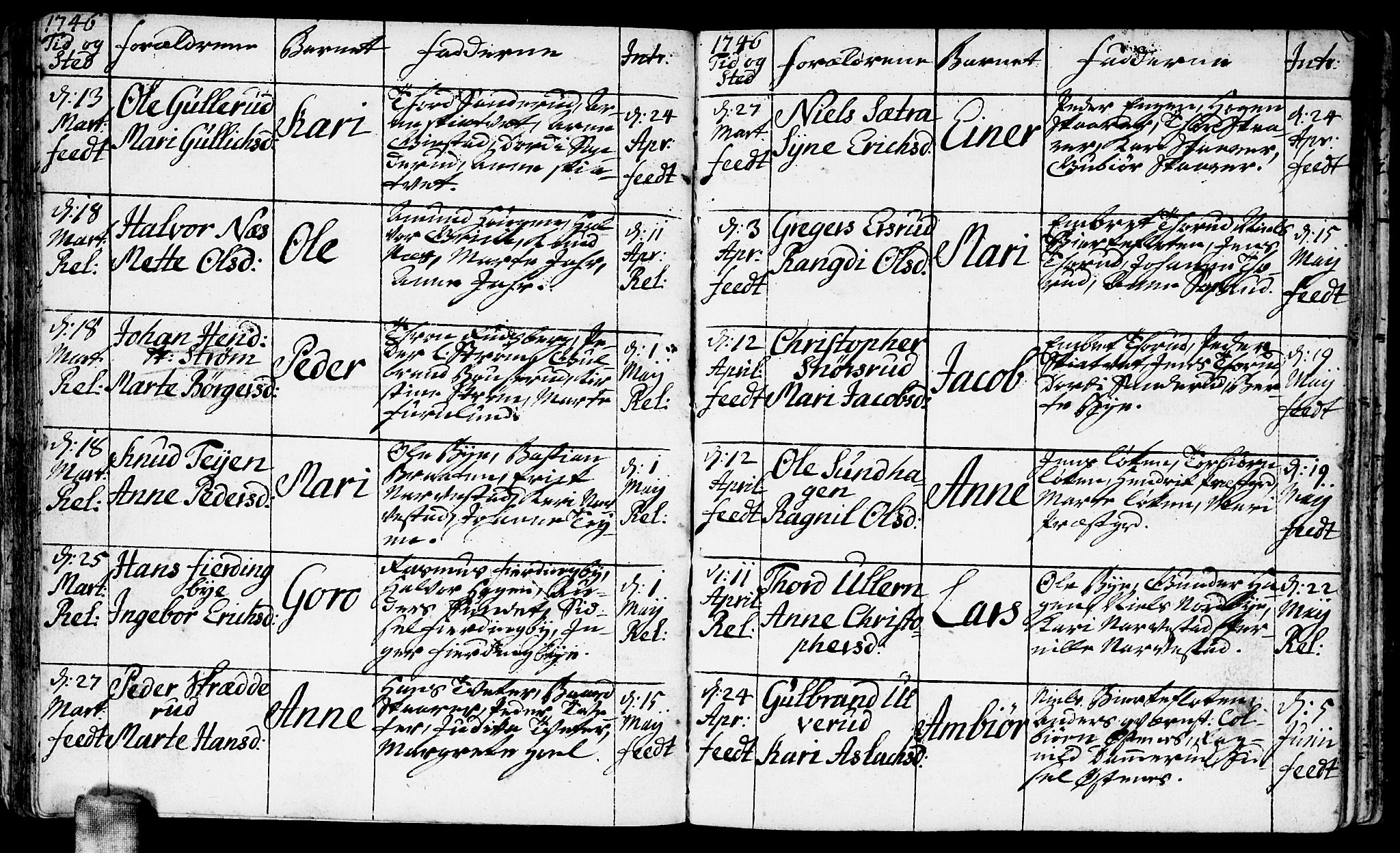 Fet prestekontor Kirkebøker, AV/SAO-A-10370a/F/Fa/L0003: Ministerialbok nr. I 3, 1736-1753, s. 48