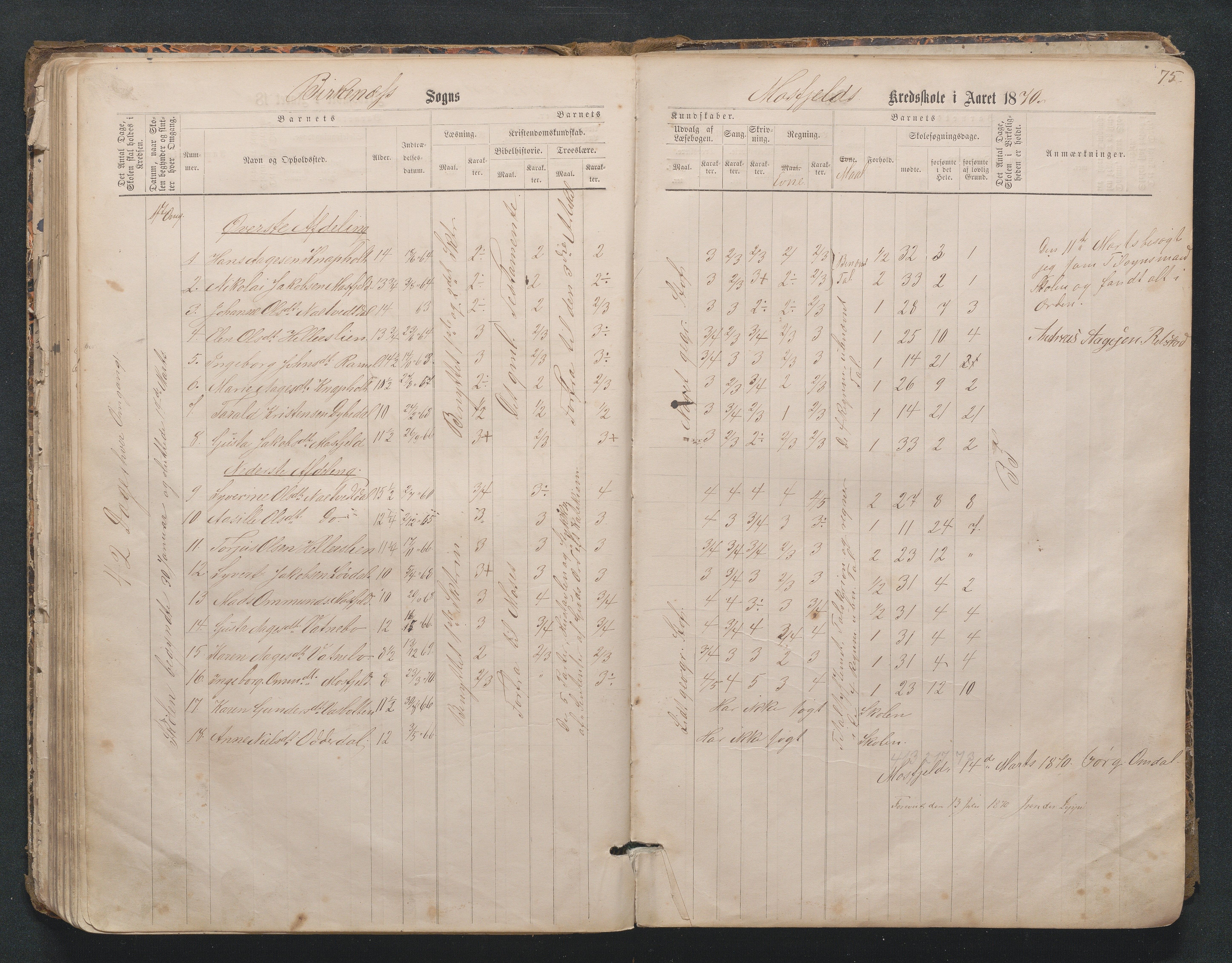 Birkenes kommune, Mosfjell skolekrets, AAMA/KA0928-550f_91/F02/L0001: Skoleprotokoll Flå og Mosfjell, 1867-1909, s. 75