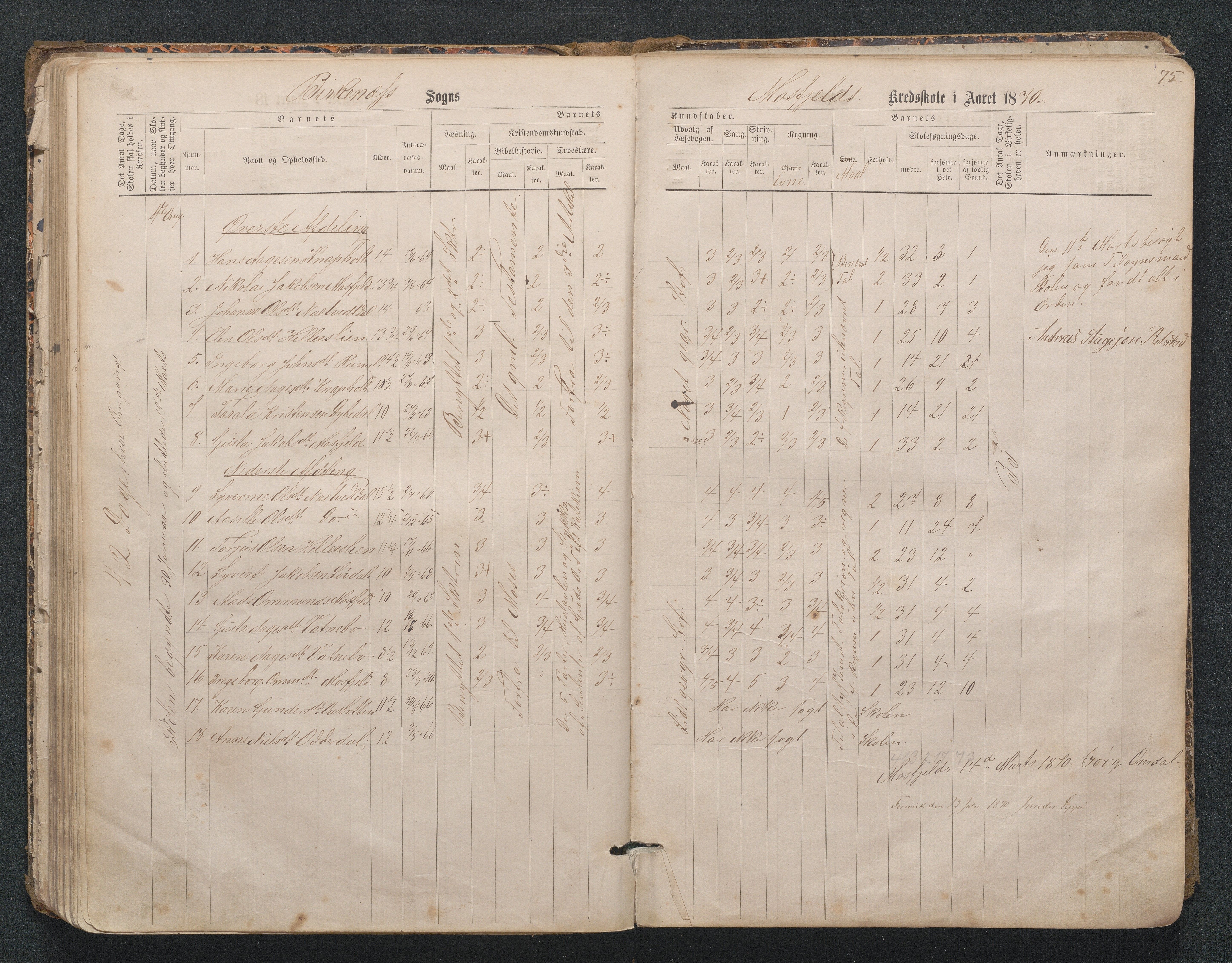 Birkenes kommune, Mosfjell skolekrets, AAKS/KA0928-550f_91/F02/L0001: Skoleprotokoll Flå og Mosfjell, 1867-1909, s. 75