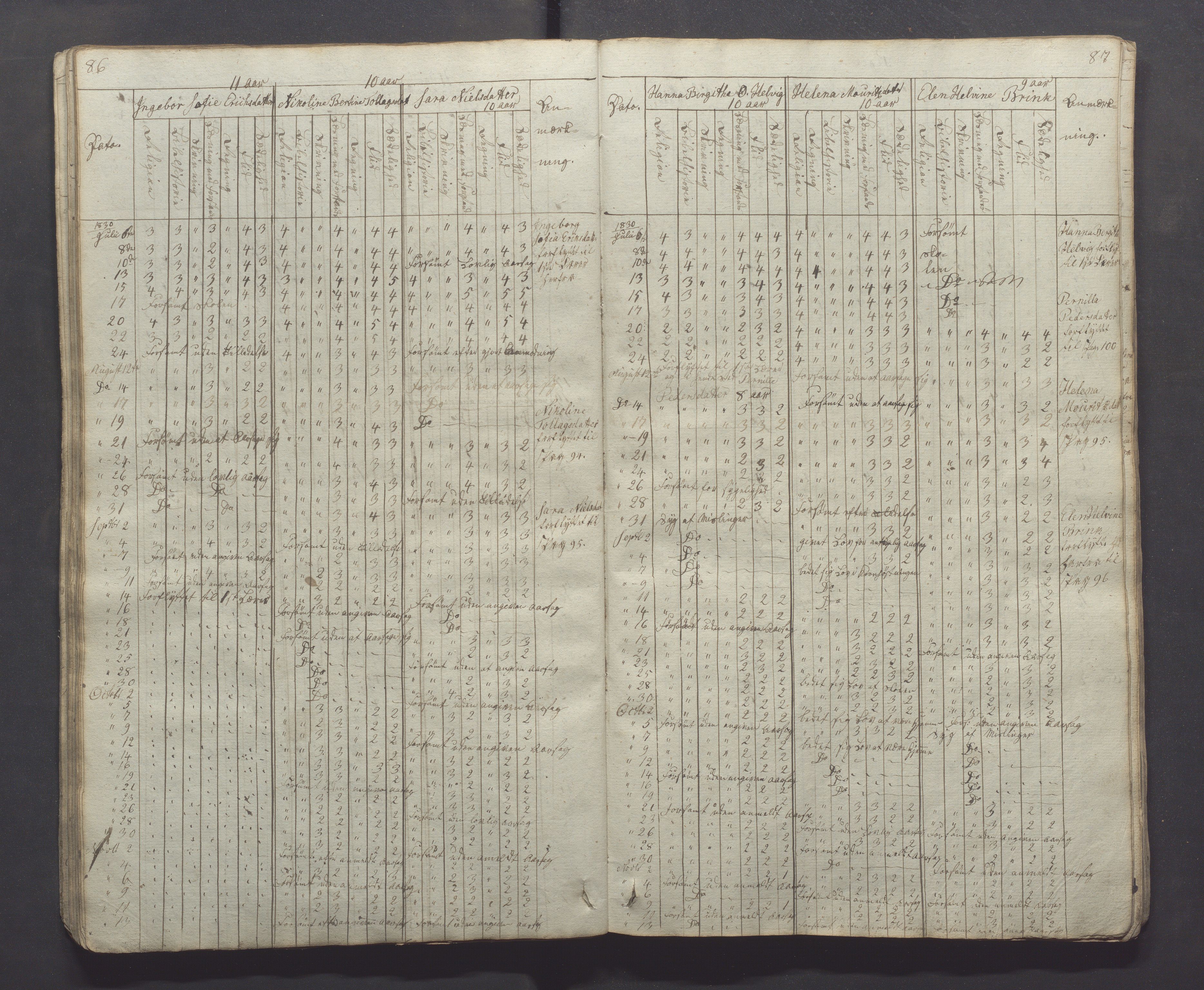 Egersund kommune (Ladested) - Egersund almueskole/folkeskole, IKAR/K-100521/H/L0001: Skoleprotokoll - Almueskole, 2. klasse, 1830-1834, s. 86-87