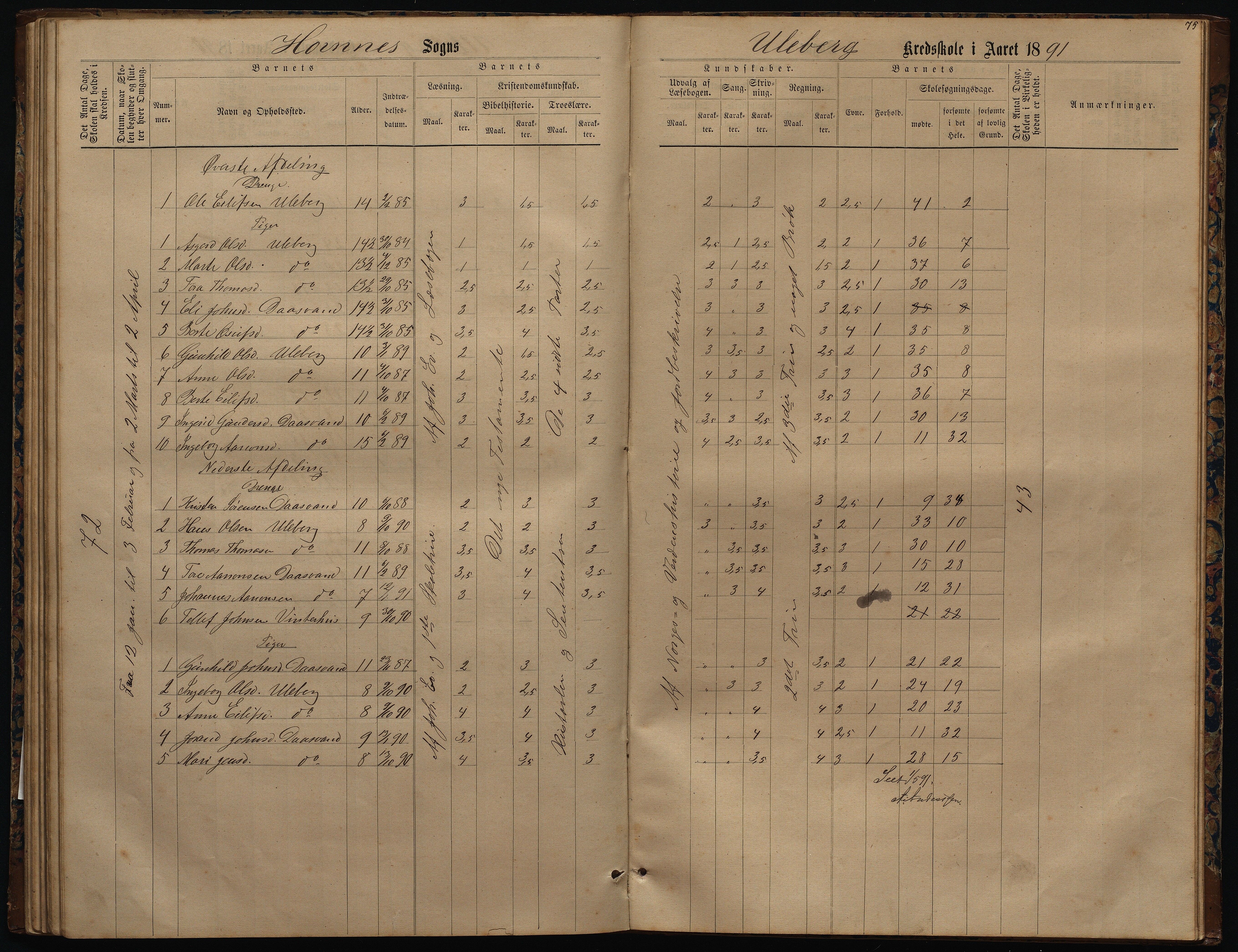 Hornnes kommune, Uleberg, Kallhovd skolekretser, AAKS/KA0936-550d/F1/L0001: Skoleprotokoll. Uleberg og Kallhovd, 1872-1891, s. 50