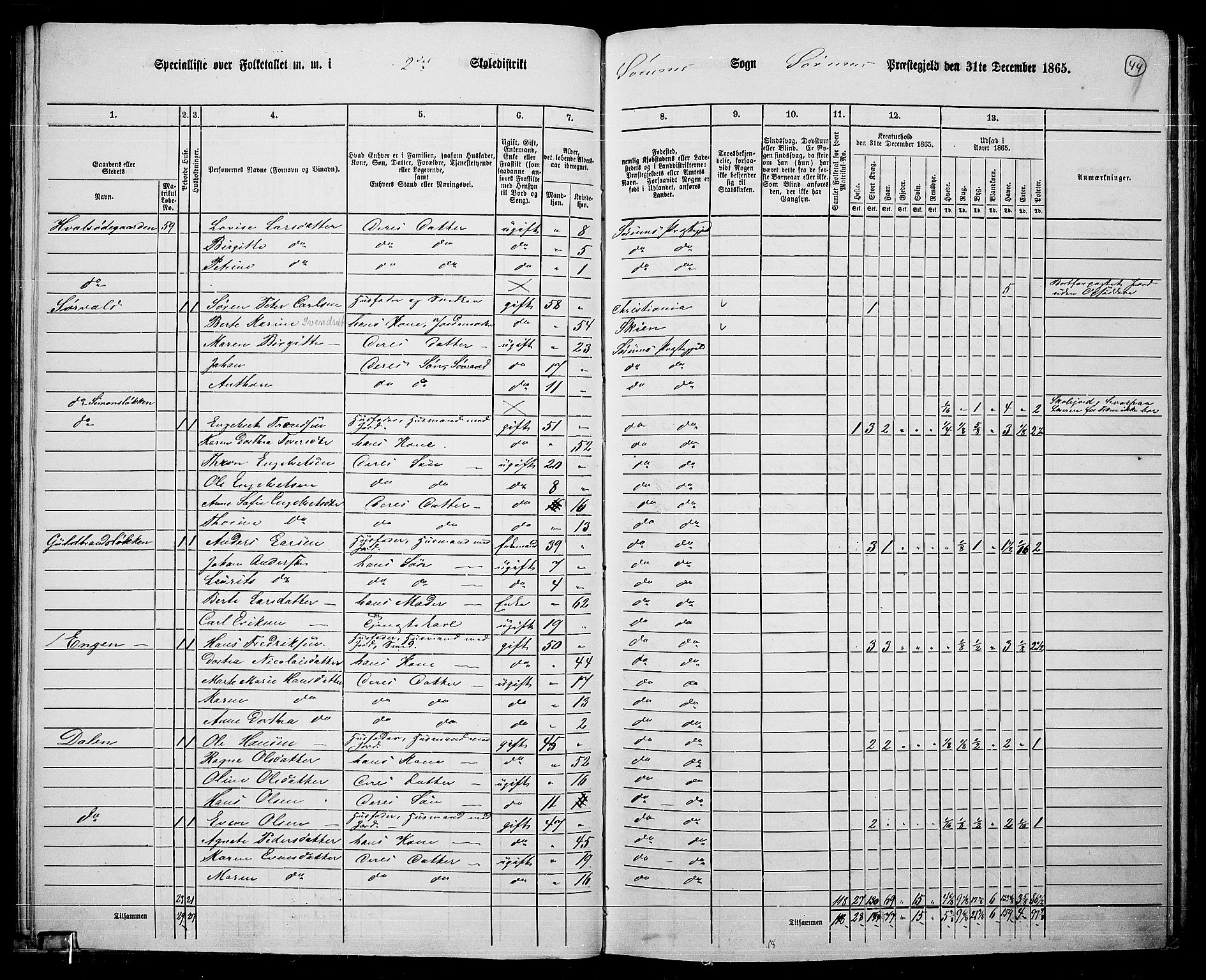 RA, Folketelling 1865 for 0226P Sørum prestegjeld, 1865, s. 42