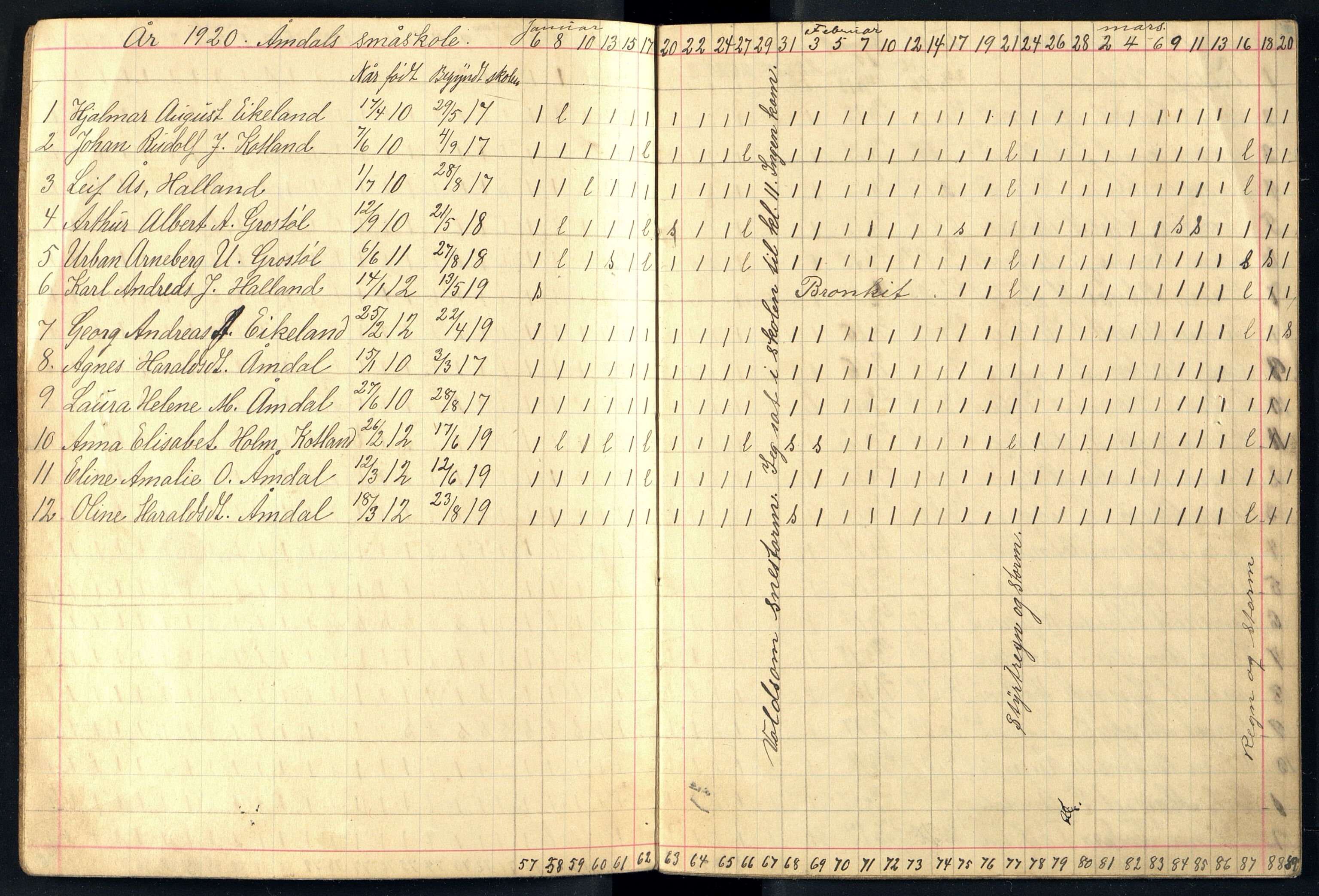 Lista kommune - Åmdal Skole, ARKSOR/1003LI568/I/L0003: Dagbok, 1920-1921