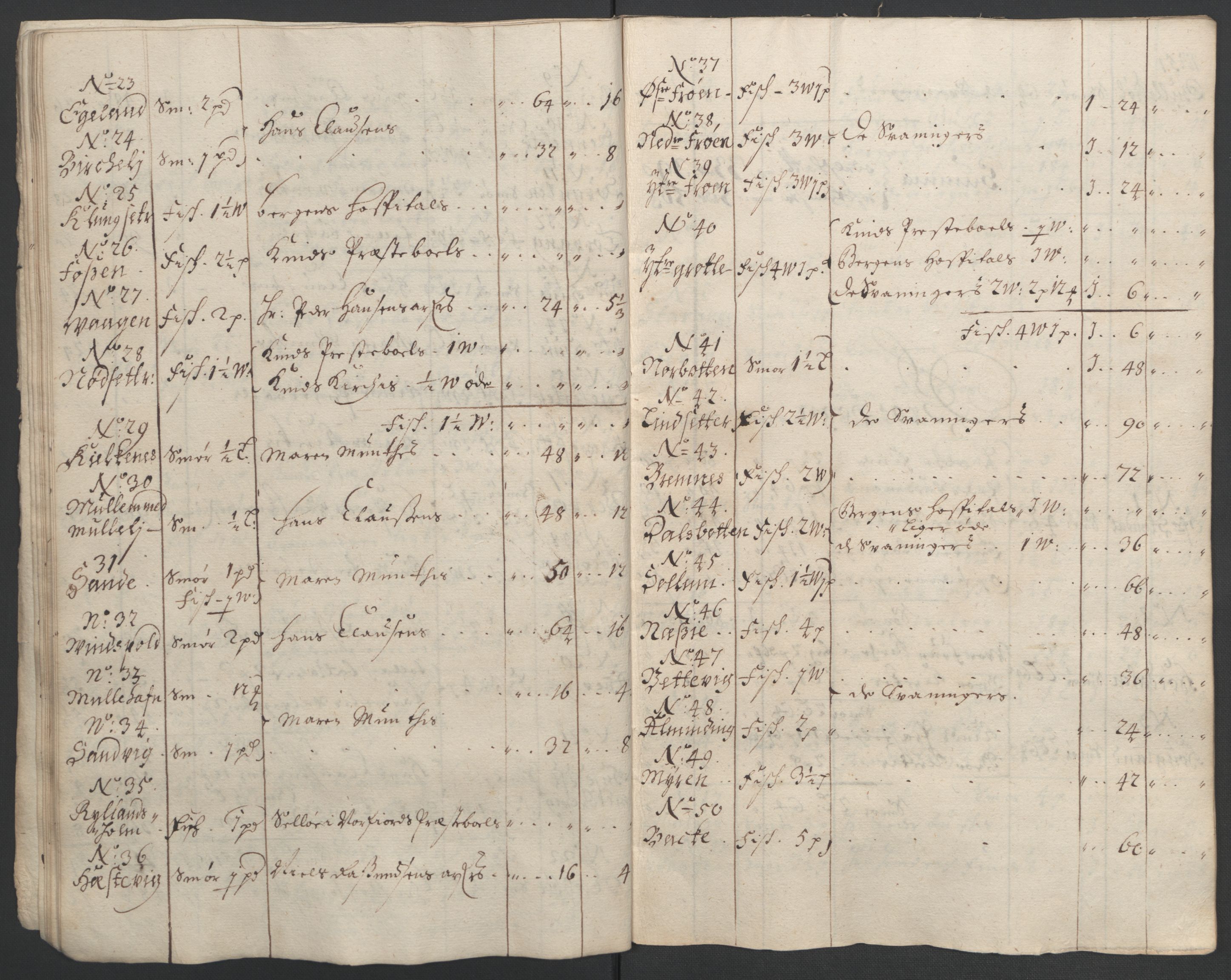 Rentekammeret inntil 1814, Reviderte regnskaper, Fogderegnskap, AV/RA-EA-4092/R53/L3421: Fogderegnskap Sunn- og Nordfjord, 1693-1694, s. 22