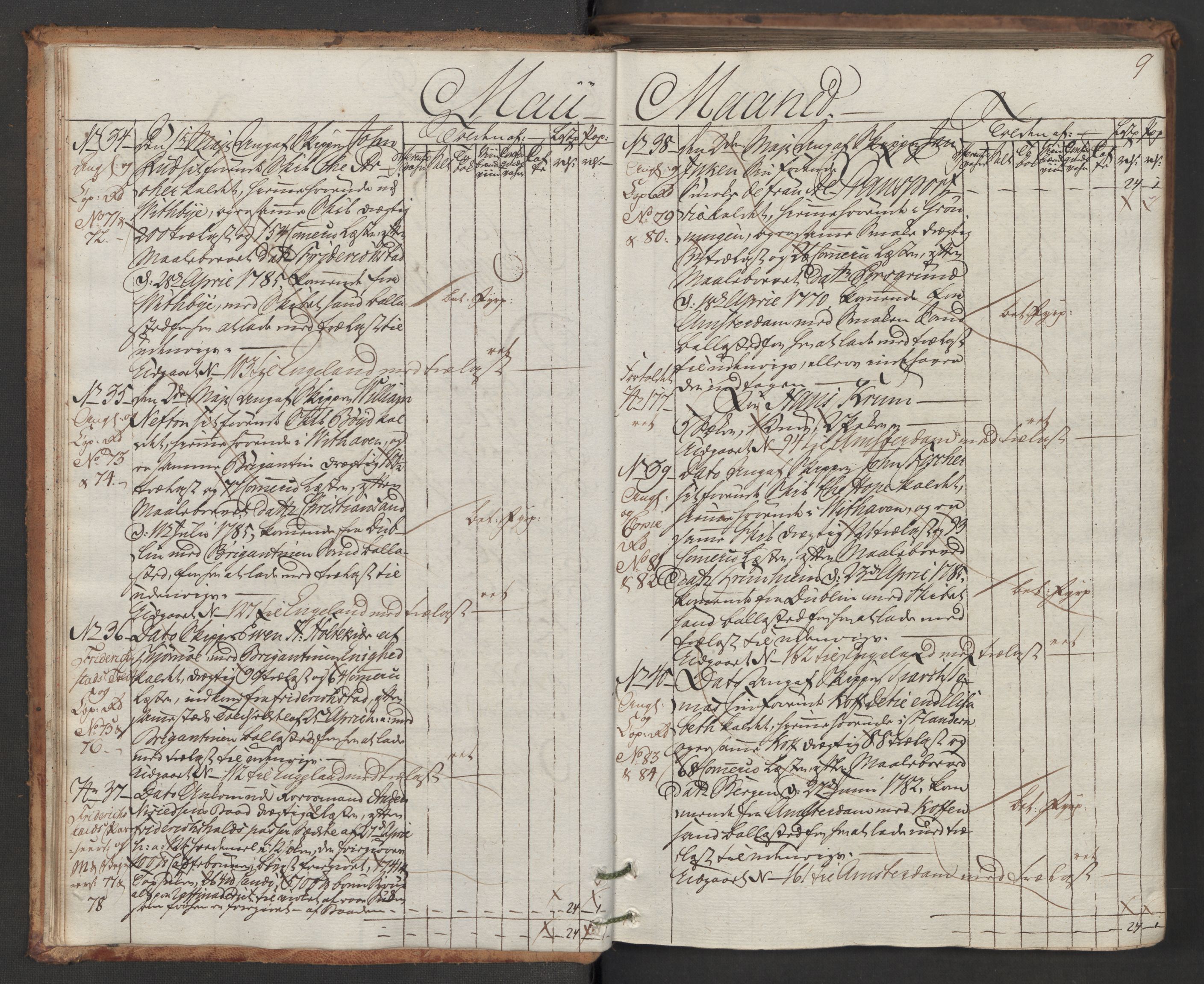Generaltollkammeret, tollregnskaper, AV/RA-EA-5490/R08/L0142/0001: Tollregnskaper Drammen / Inngående hovedtollbok, 1786, s. 8b-9a