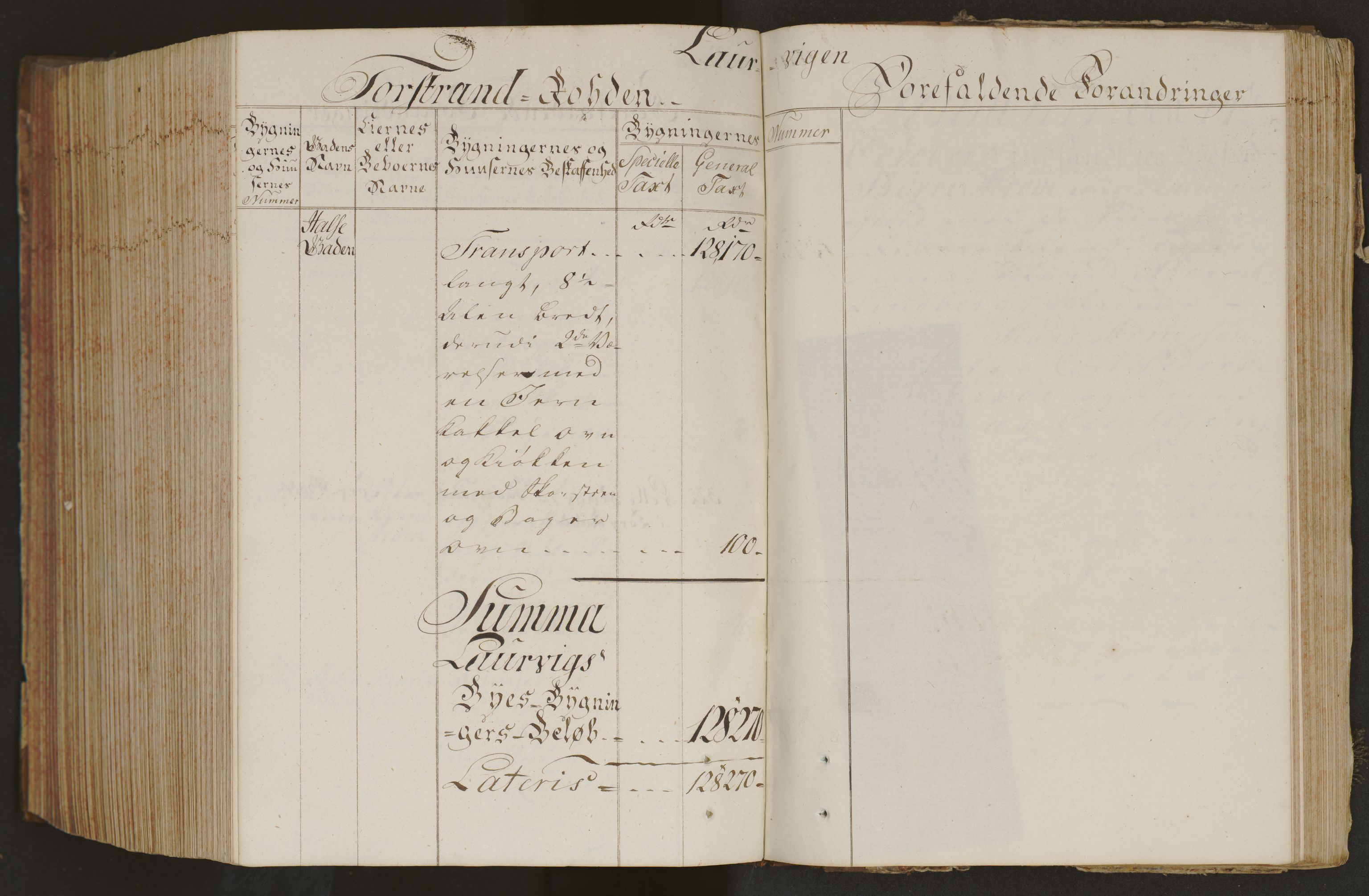 Larvik magistrat, SAKO/A-851/F/Fj/L0002: Branntakstprotokoll, 1777