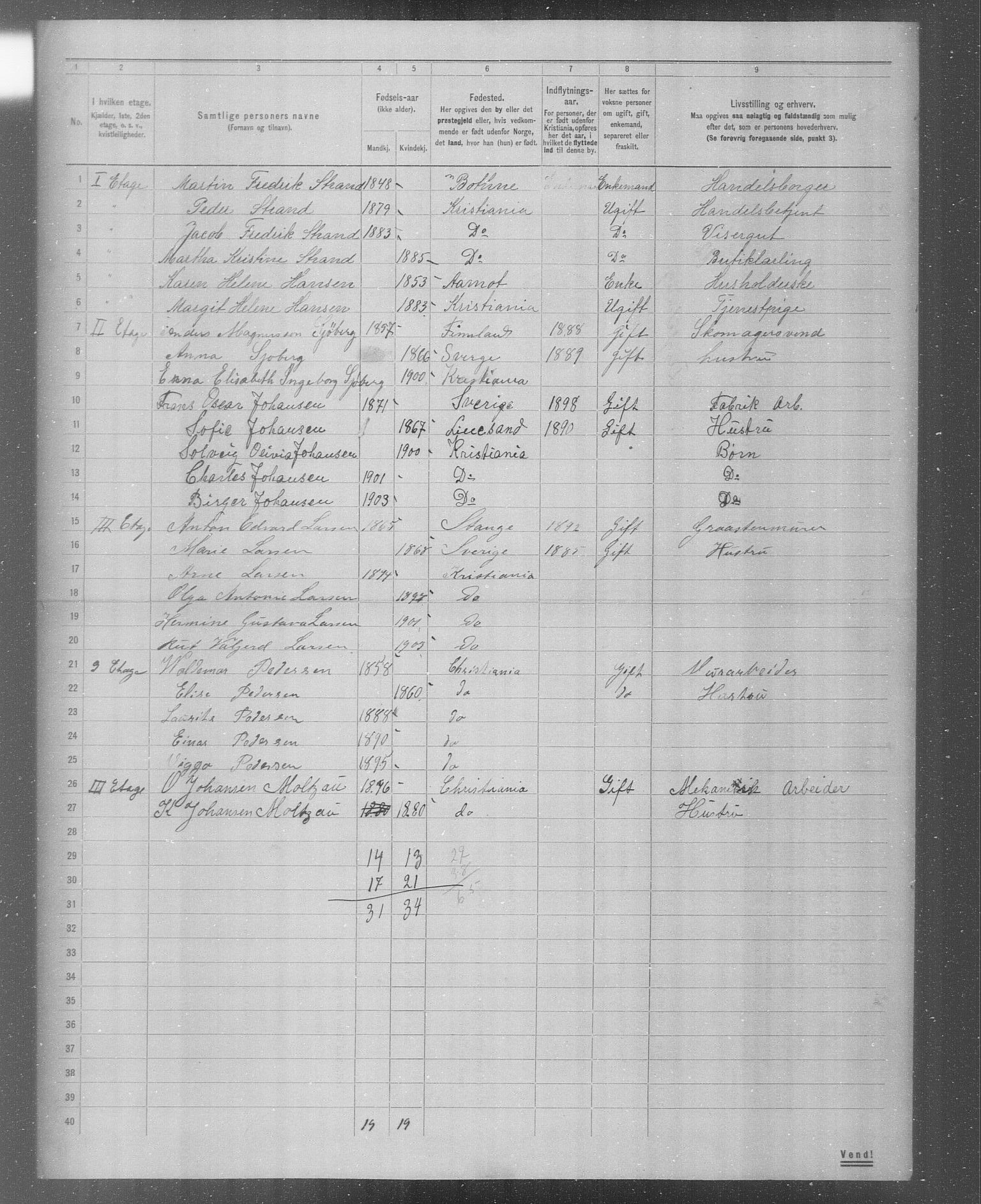 OBA, Kommunal folketelling 31.12.1904 for Kristiania kjøpstad, 1904, s. 5726