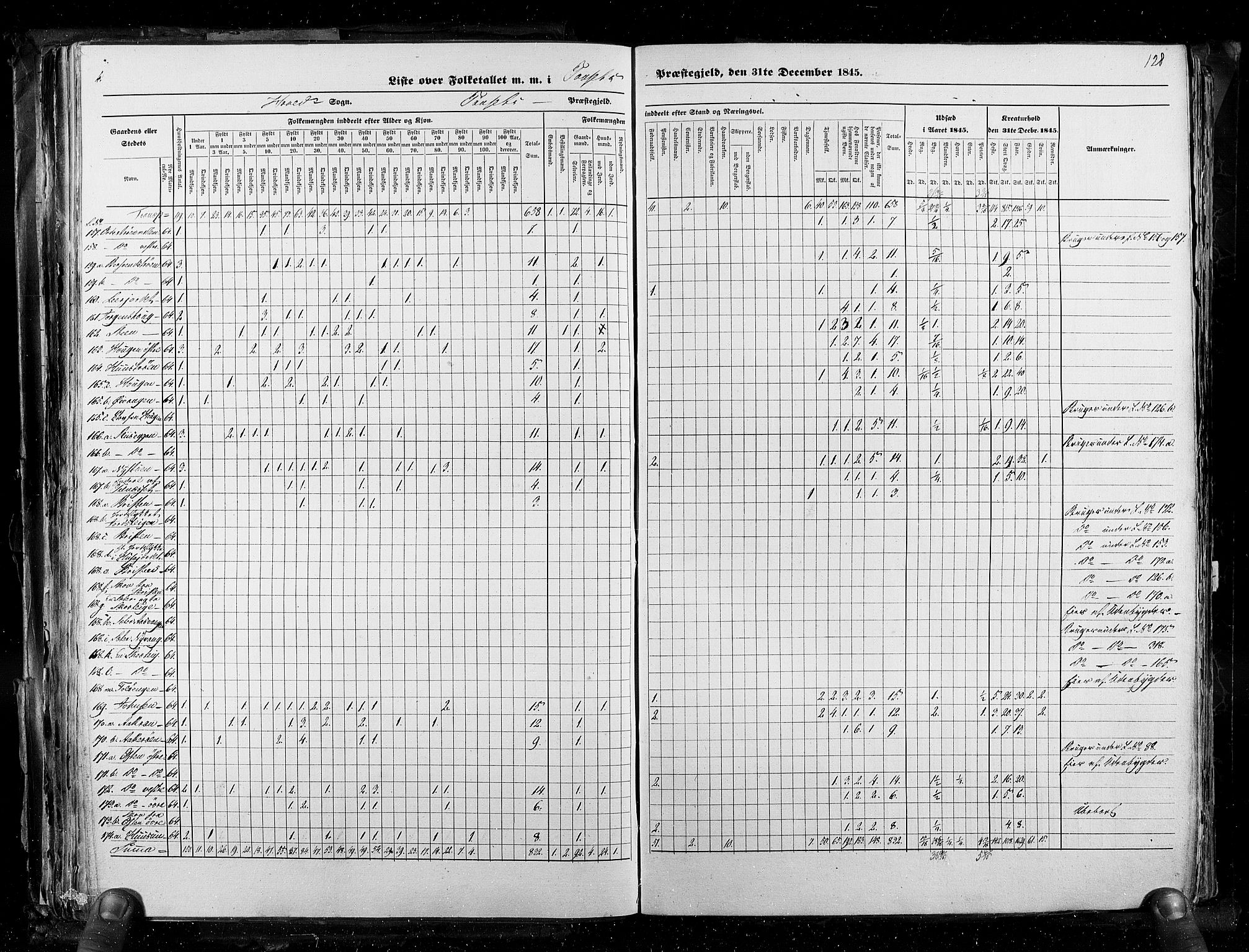 RA, Folketellingen 1845, bind 3: Hedemarken amt og Kristians amt, 1845, s. 128