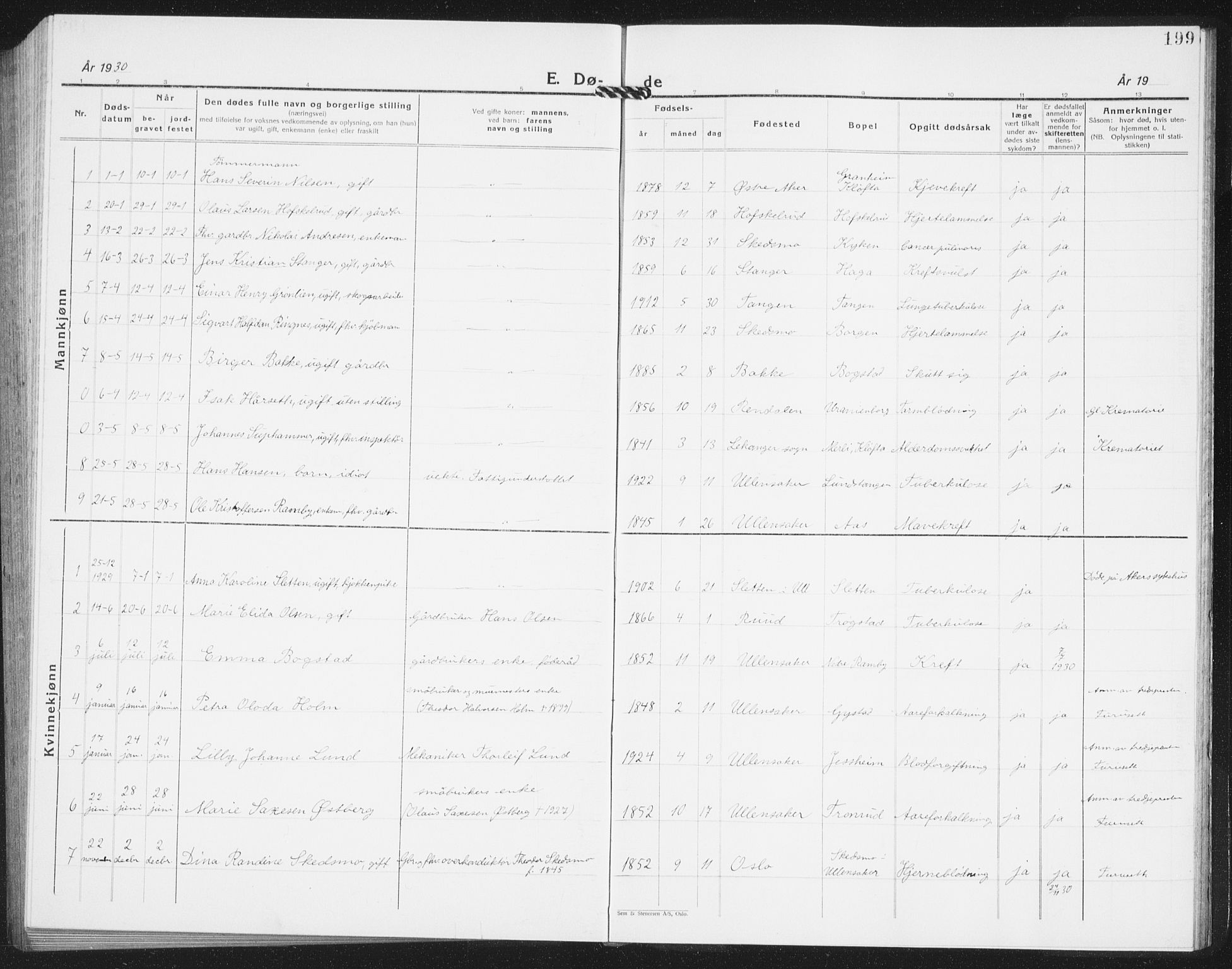 Ullensaker prestekontor Kirkebøker, AV/SAO-A-10236a/G/Ga/L0004: Klokkerbok nr. I 4, 1930-1942, s. 199