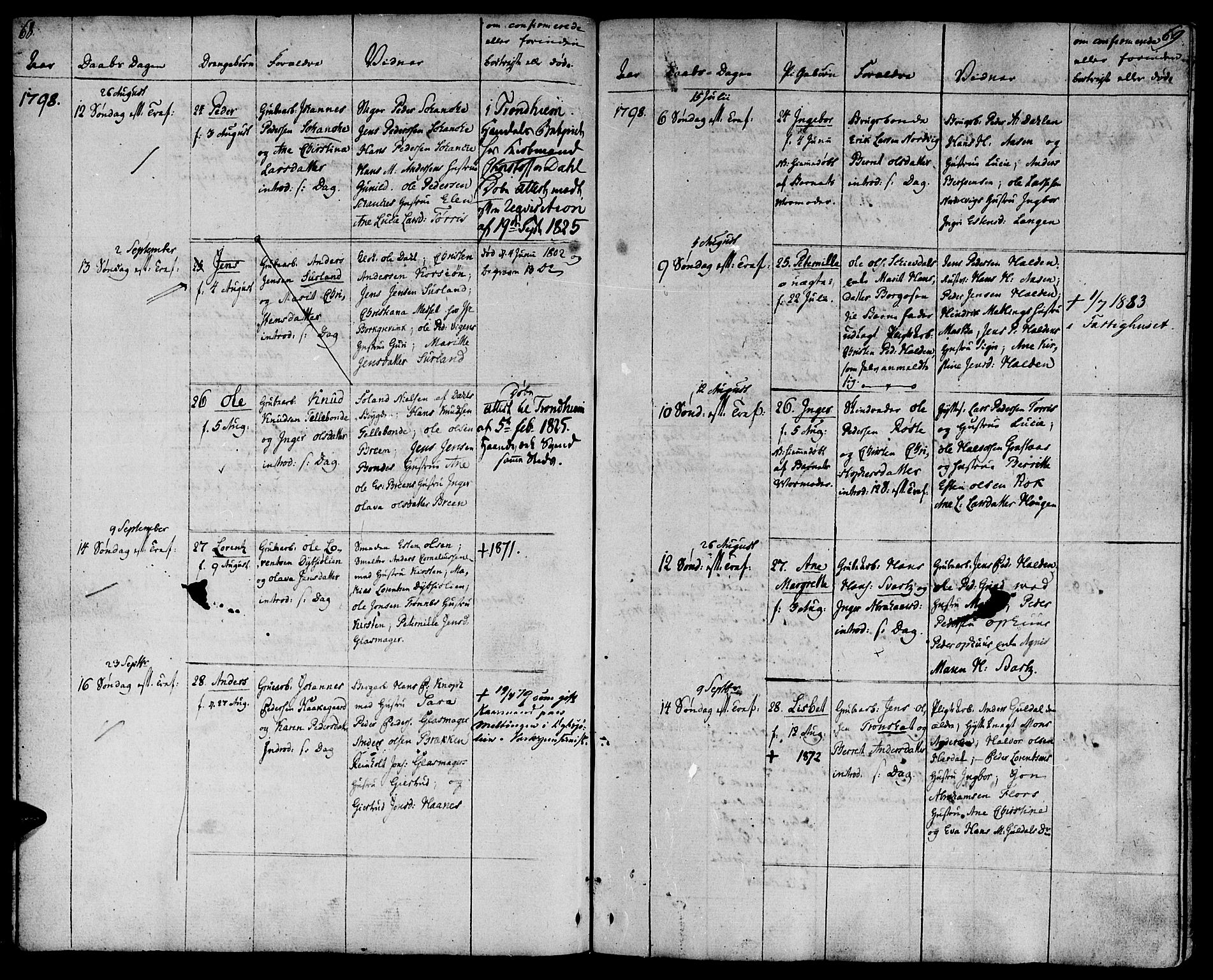 Ministerialprotokoller, klokkerbøker og fødselsregistre - Sør-Trøndelag, AV/SAT-A-1456/681/L0927: Ministerialbok nr. 681A05, 1798-1808, s. 68-69