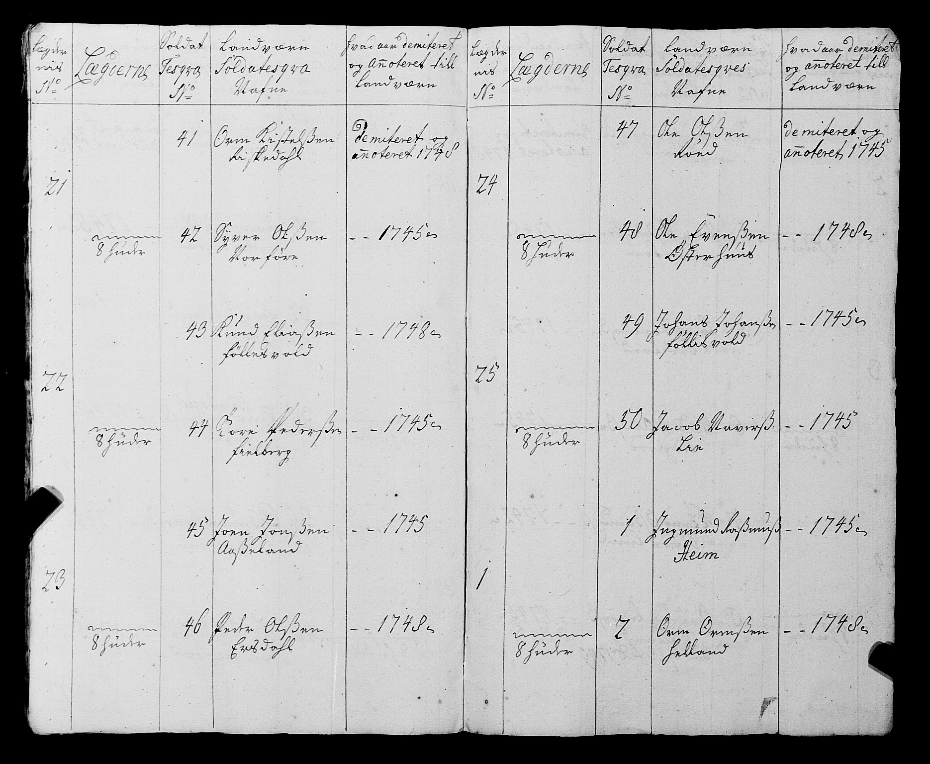 Fylkesmannen i Rogaland, AV/SAST-A-101928/99/3/325/325CA, 1655-1832, s. 4253