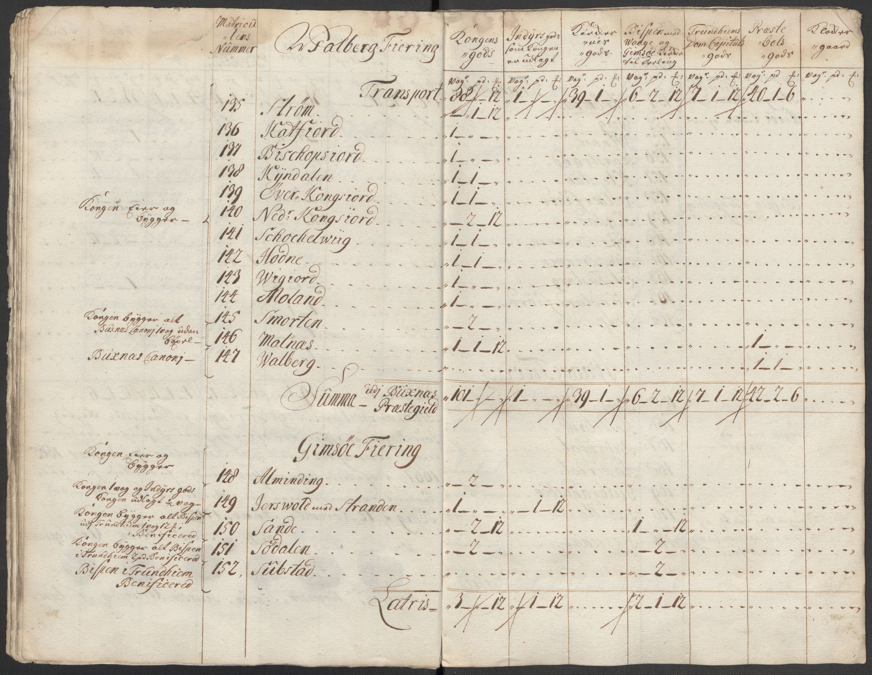 Rentekammeret inntil 1814, Reviderte regnskaper, Fogderegnskap, AV/RA-EA-4092/R67/L4684: Fogderegnskap Vesterålen, Andenes og Lofoten, 1718, s. 103