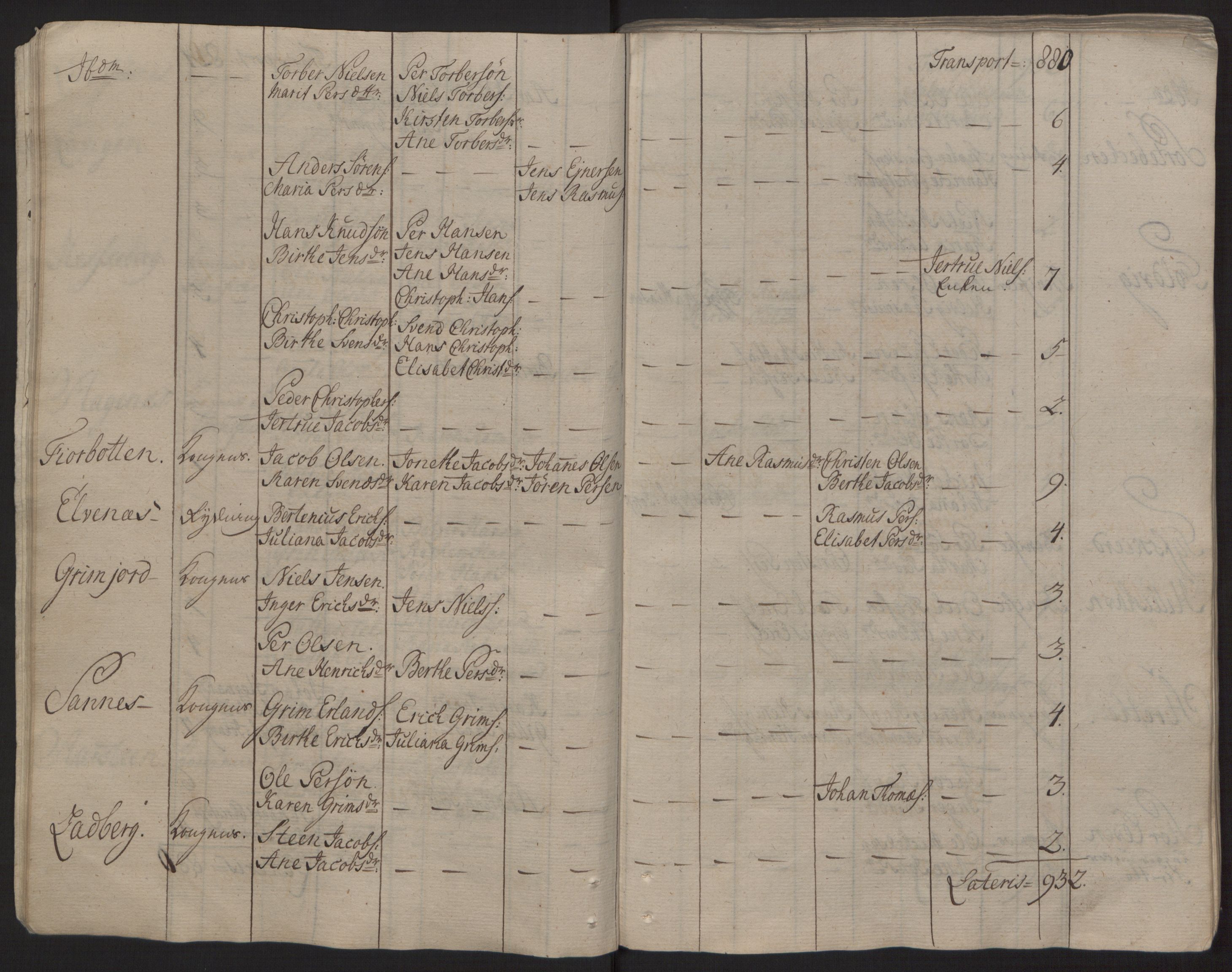 Rentekammeret inntil 1814, Reviderte regnskaper, Fogderegnskap, AV/RA-EA-4092/R68/L4845: Ekstraskatten Senja og Troms, 1762-1765, s. 31
