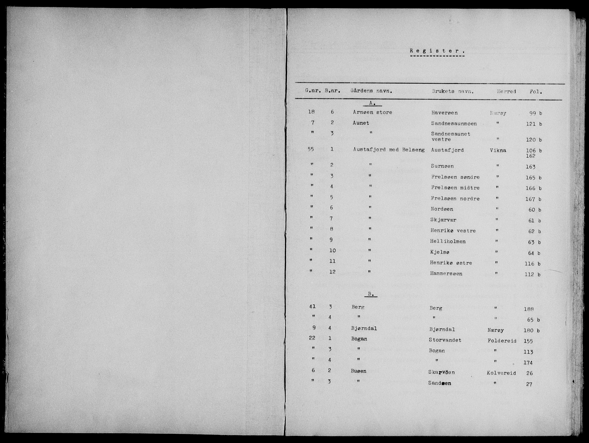 Namdal sorenskriveri, SAT/A-4133/1/2/2A/2Aa/L0014: Panteregister nr. 14, s. 0-1