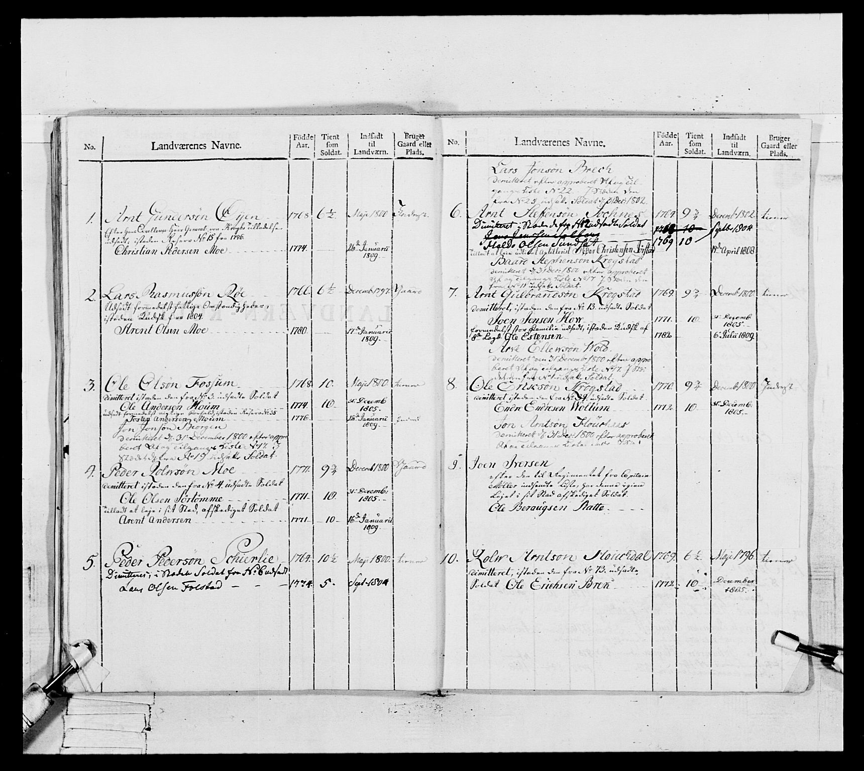 Generalitets- og kommissariatskollegiet, Det kongelige norske kommissariatskollegium, RA/EA-5420/E/Eh/L0082: 2. Trondheimske nasjonale infanteriregiment, 1804, s. 407