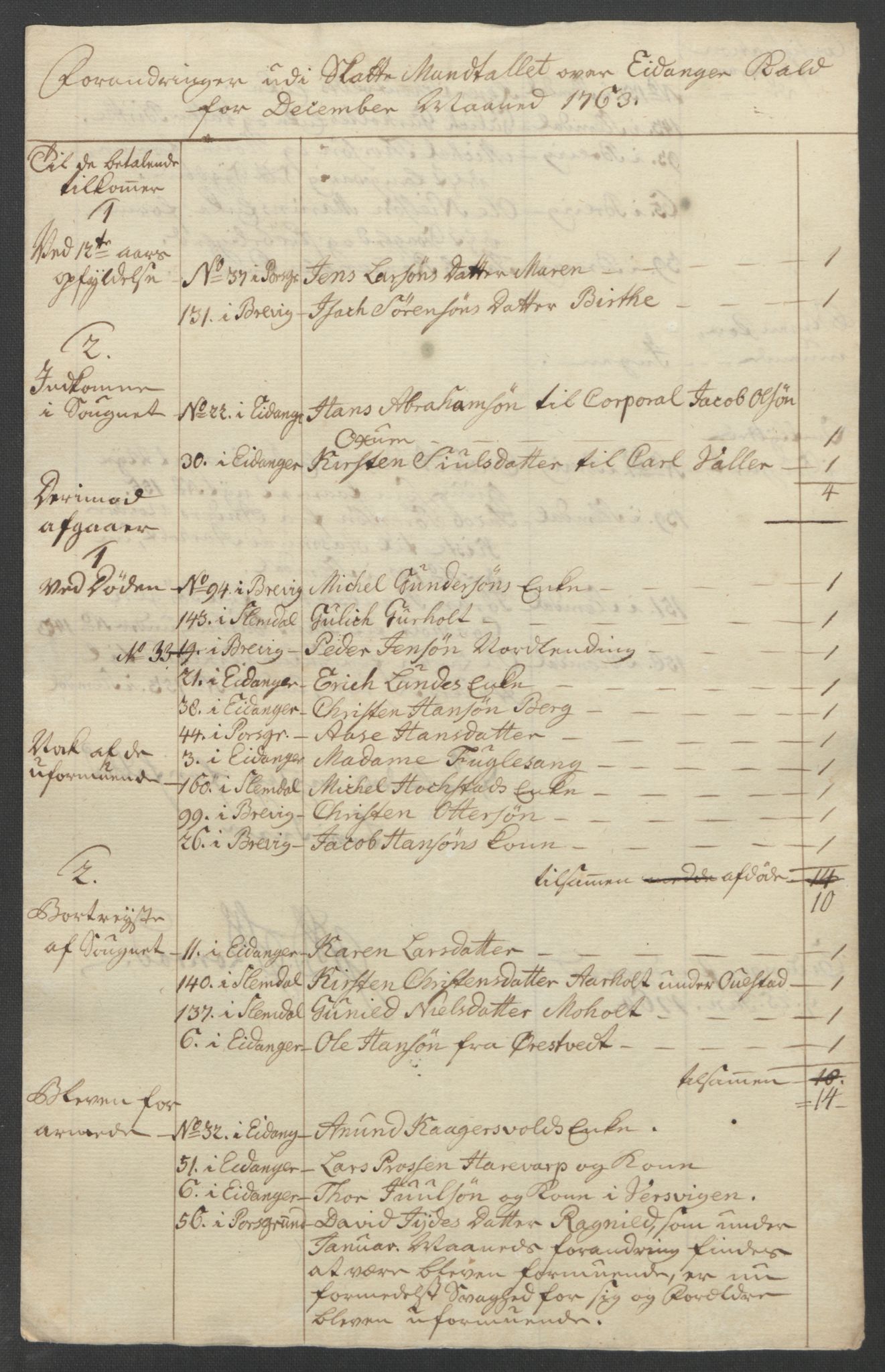 Rentekammeret inntil 1814, Reviderte regnskaper, Fogderegnskap, RA/EA-4092/R37/L2239: Ekstraskatten Nedre Telemark og Bamble, 1762-1763, s. 754