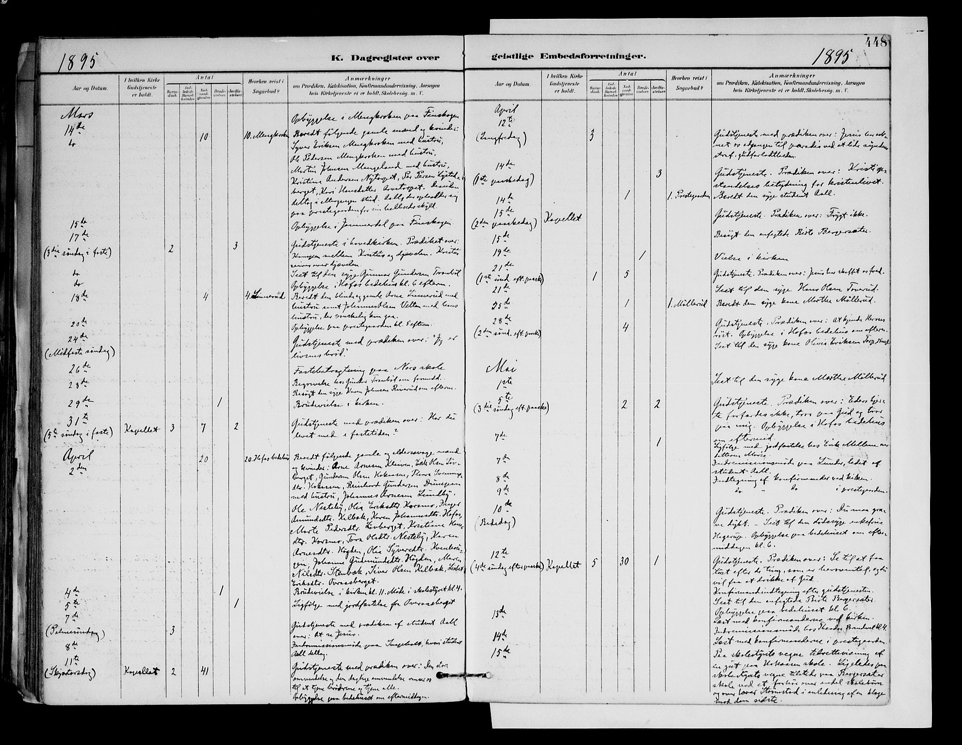 Brandval prestekontor, AV/SAH-PREST-034/H/Ha/Haa/L0003: Ministerialbok nr. 3, 1894-1909, s. 448