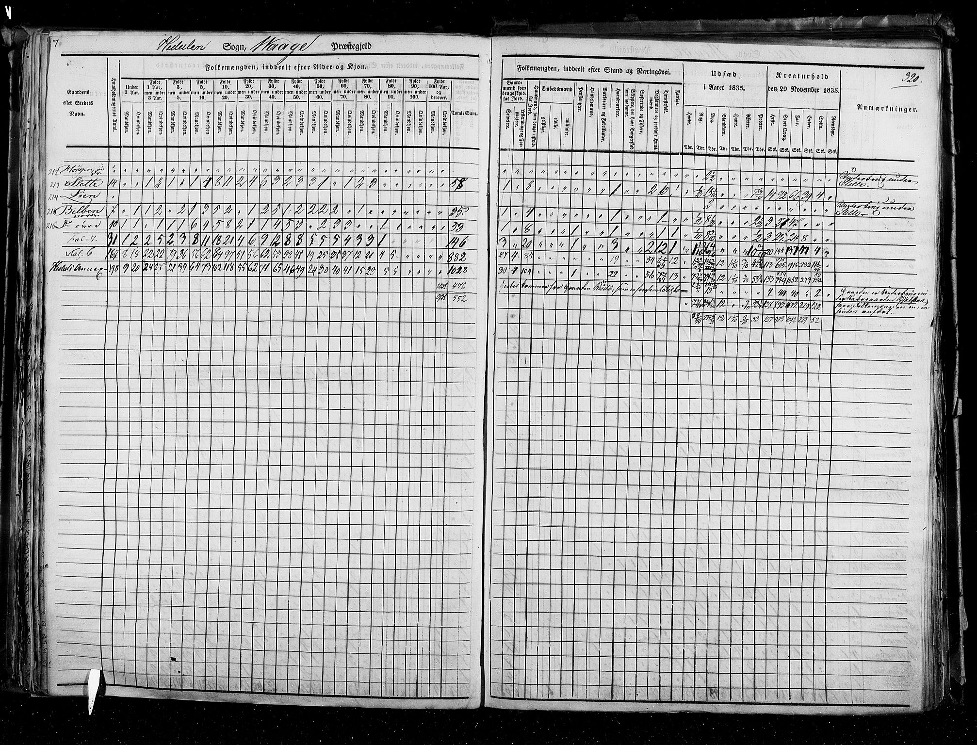 RA, Folketellingen 1835, bind 3: Hedemarken amt og Kristians amt, 1835, s. 320