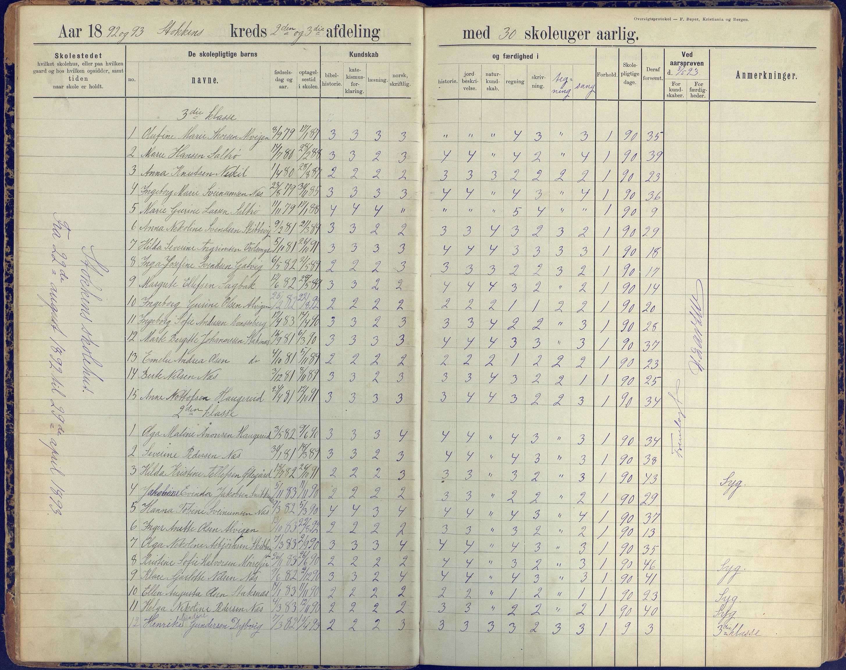 Stokken kommune, AAKS/KA0917-PK/04/04c/L0008: Skoleprotokoll  nederste avd., 1891-1937