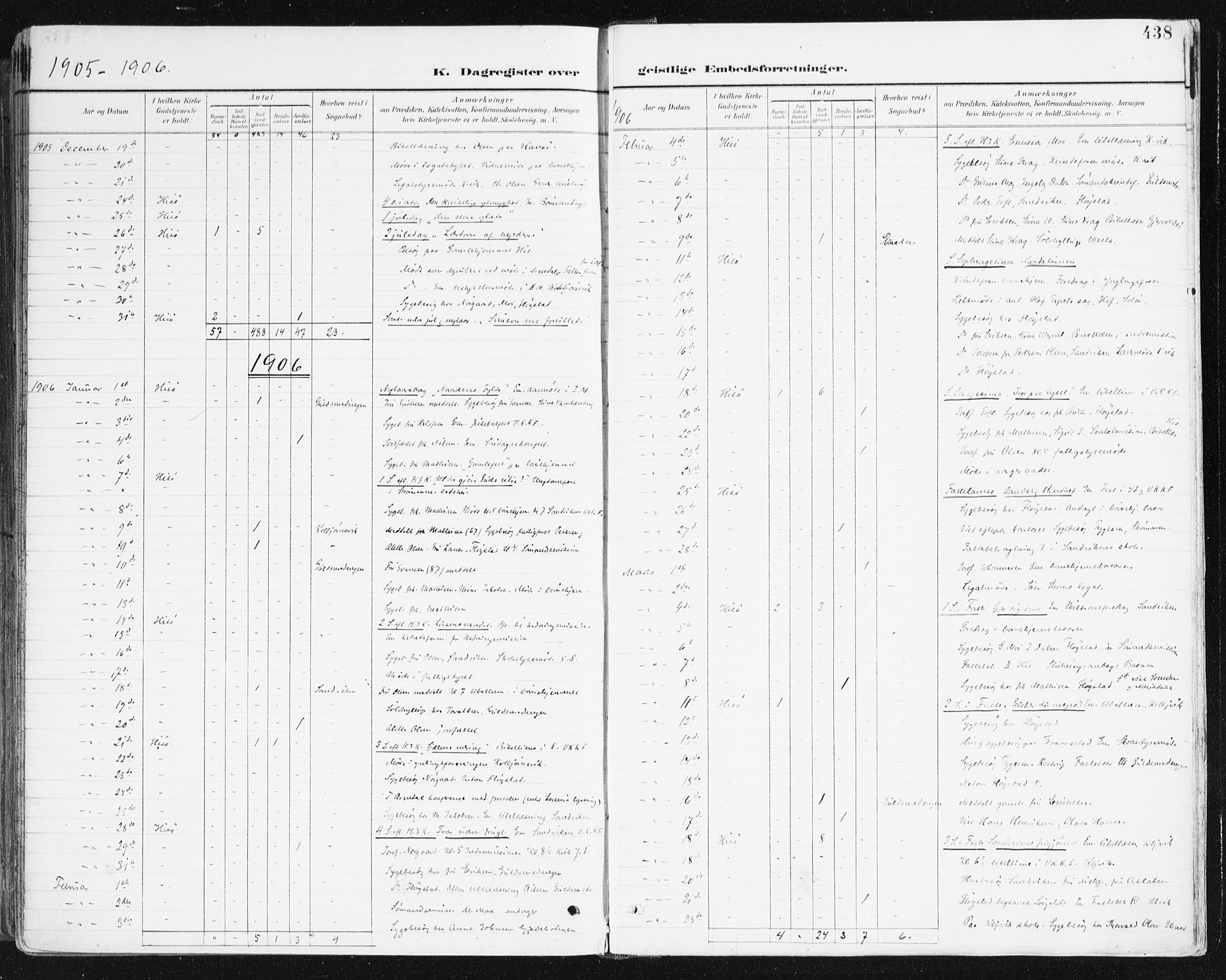 Hisøy sokneprestkontor, AV/SAK-1111-0020/F/Fa/L0004: Ministerialbok nr. A 4, 1895-1917, s. 438