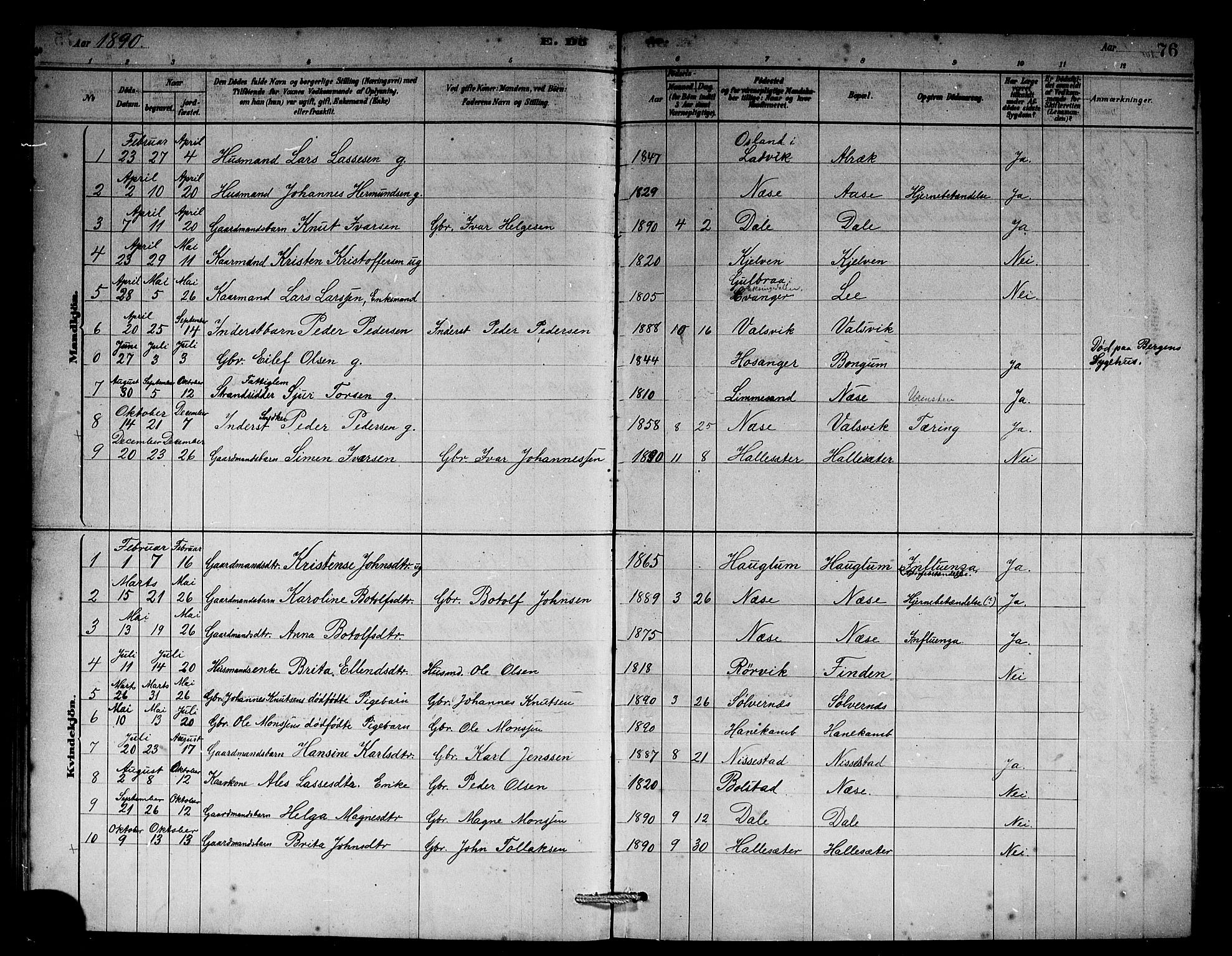 Vik sokneprestembete, AV/SAB-A-81501/H/Hab/Habb/L0002: Klokkerbok nr. B 2, 1878-1893, s. 76