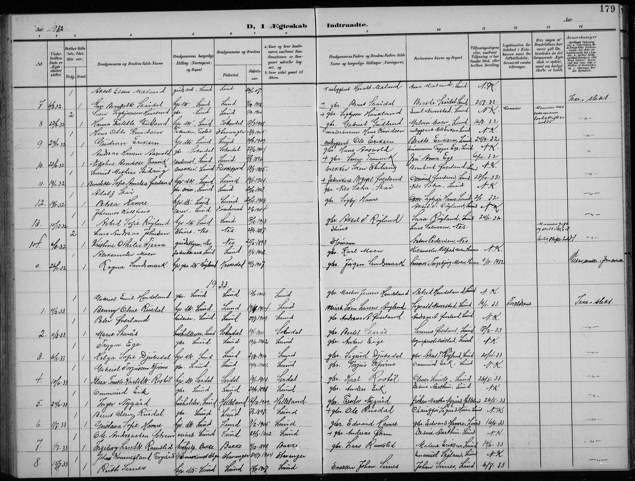 Lund sokneprestkontor, AV/SAST-A-101809/S07/L0008: Klokkerbok nr. B 8, 1902-1936, s. 179