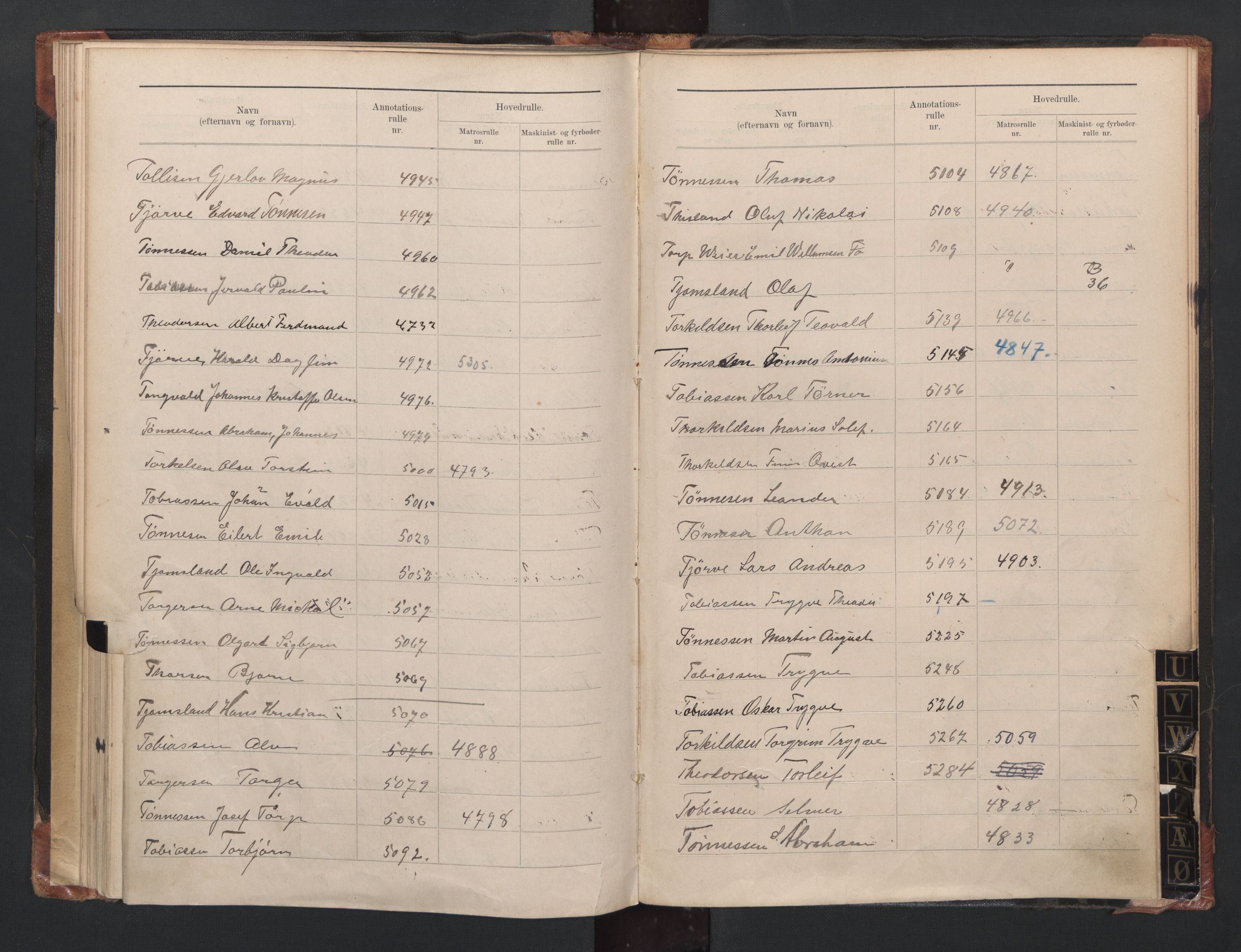 Farsund mønstringskrets, AV/SAK-2031-0017/F/Fb/L0023: Register til annotasjonsrulle nr 4407-5293 og hovedrulle nr 4512-5311 etternavn, Z-15, 1890-1948, s. 43