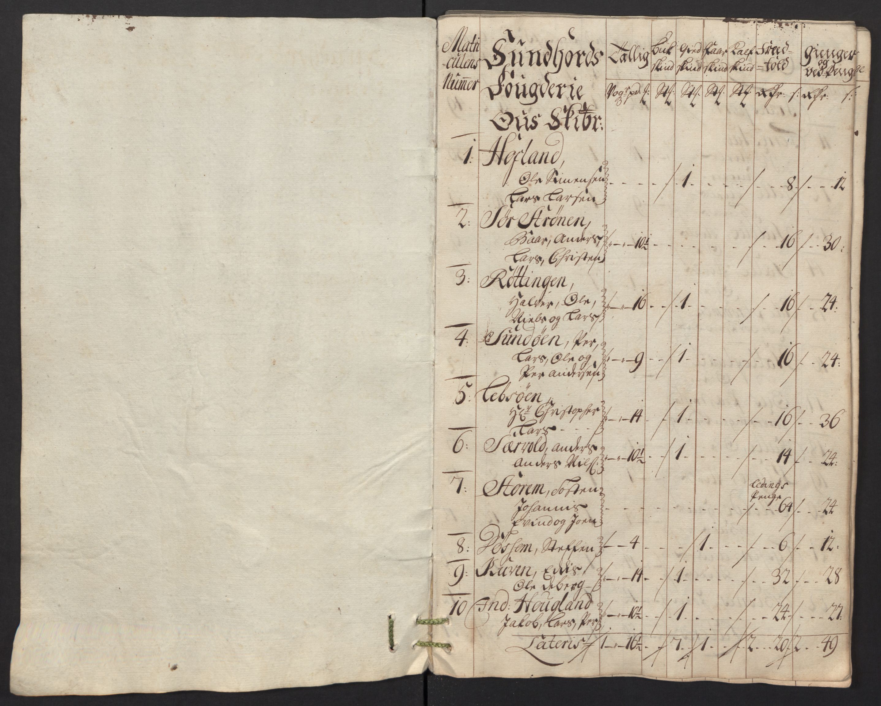 Rentekammeret inntil 1814, Reviderte regnskaper, Fogderegnskap, RA/EA-4092/R48/L2991: Fogderegnskap Sunnhordland og Hardanger, 1715, s. 99