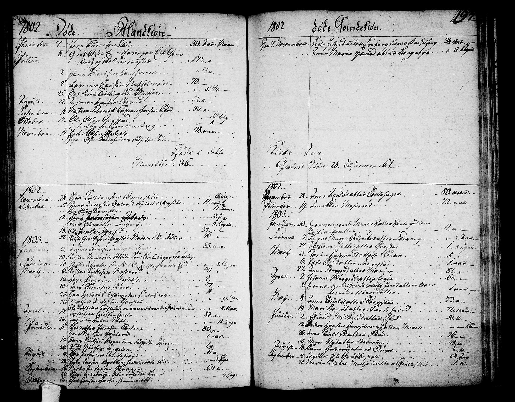 Sandar kirkebøker, AV/SAKO-A-243/F/Fa/L0003: Ministerialbok nr. 3, 1789-1814, s. 193