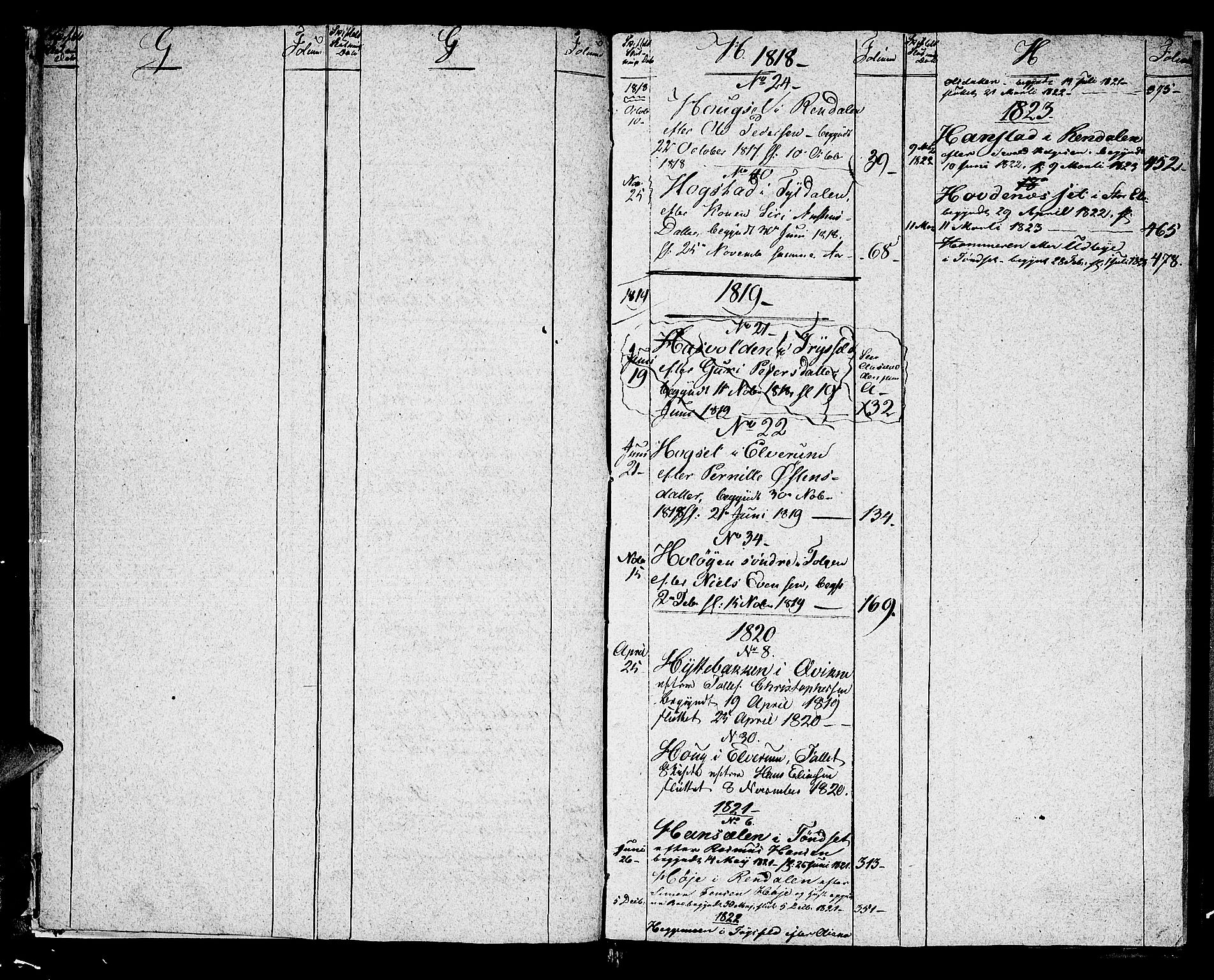 Østerdalen sorenskriveri, SAH/TING-032/J/Ja/L0012: Skifteprotokoll, 1817-1823