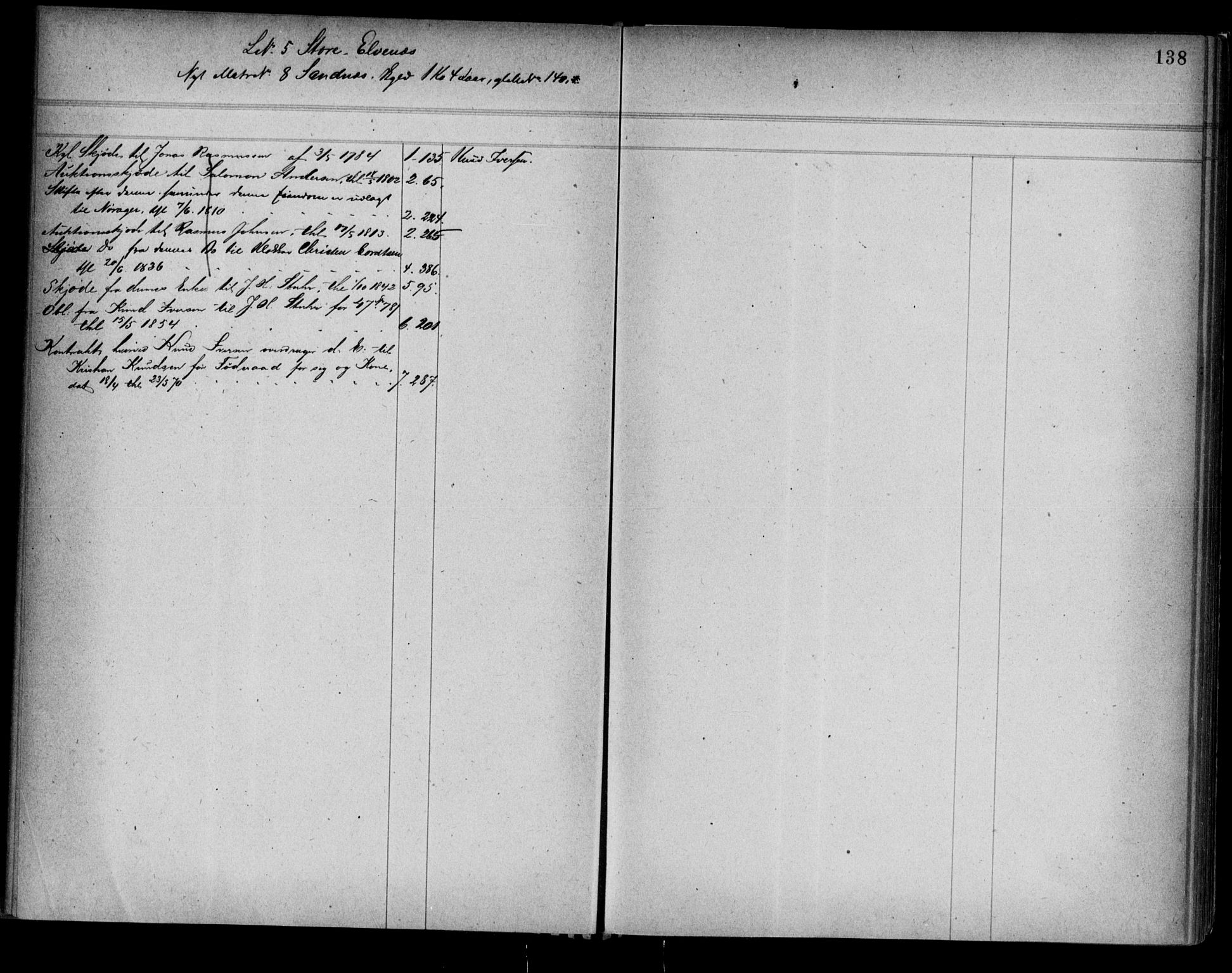 Alta fogderi/sorenskriveri, AV/SATØ-SATØ-5/1/K/Kb/Kba/L0009pantereg: Panteregister nr. 9, 1776, s. 138