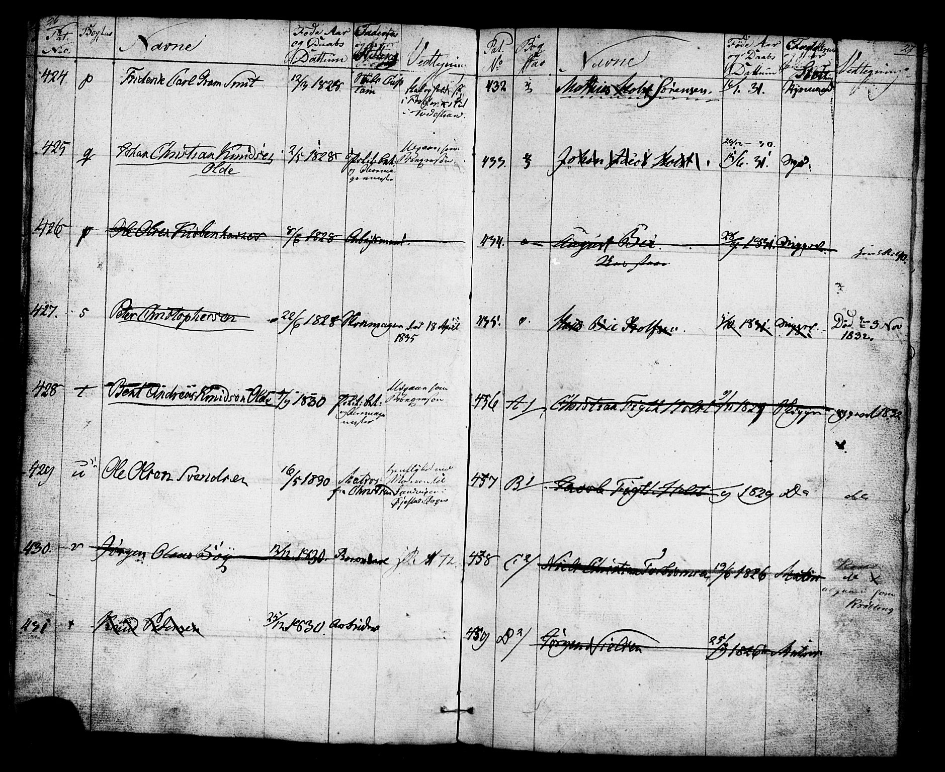 Grimstad mønstringskrets, AV/SAK-2031-0013/F/Fd/L0001: Rulle for rode 2 Grimstad by, V-16, 1828-1853, s. 19