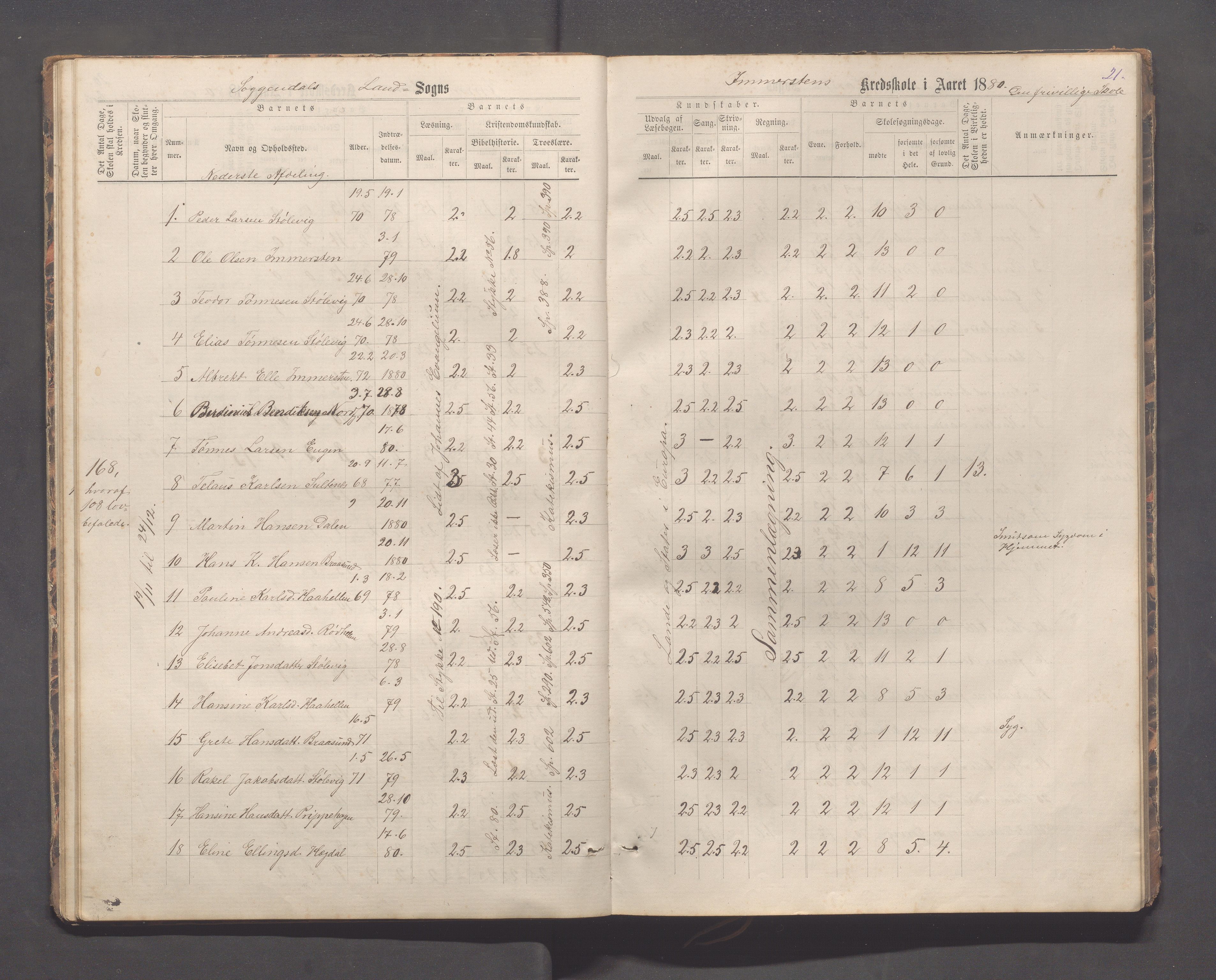 Sokndal kommune- Immerstein skole, IKAR/K-101146/H/L0001: Skoleprotokoll - Immerstein, Drageland, 1878-1886, s. 21