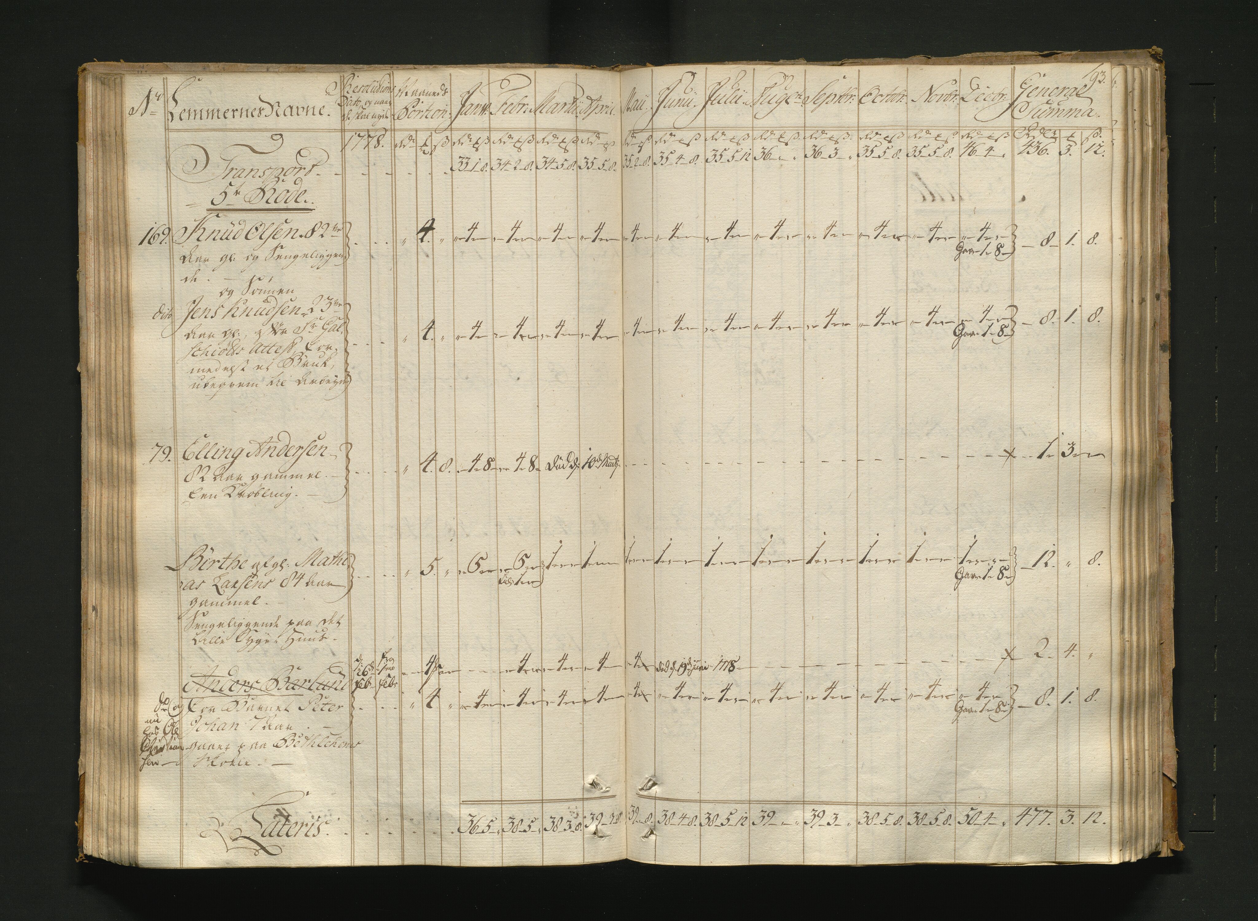 Overfattigkommisjonen i Bergen, AV/SAB-A-89001/F/L0005: Utdelingsbok for fattige i Nykirkesoknet, 1775-1780, s. 92b-93a