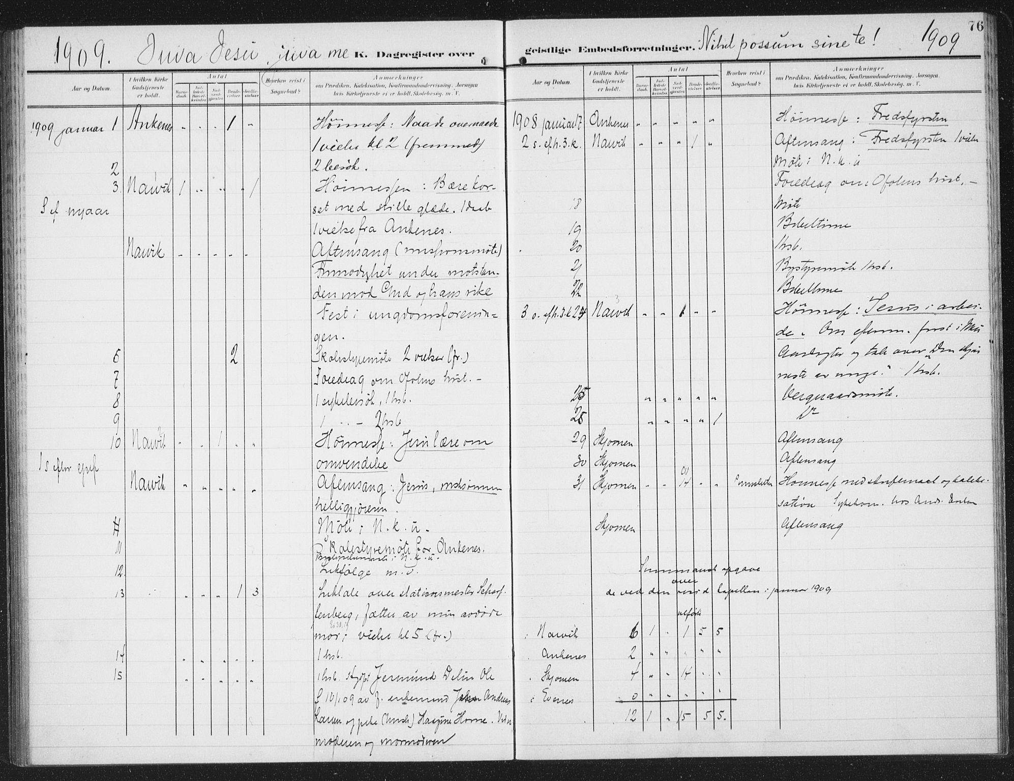 Ministerialprotokoller, klokkerbøker og fødselsregistre - Nordland, AV/SAT-A-1459/871/L0986: Ministerialbok nr. 871A02, 1902-1925, s. 76