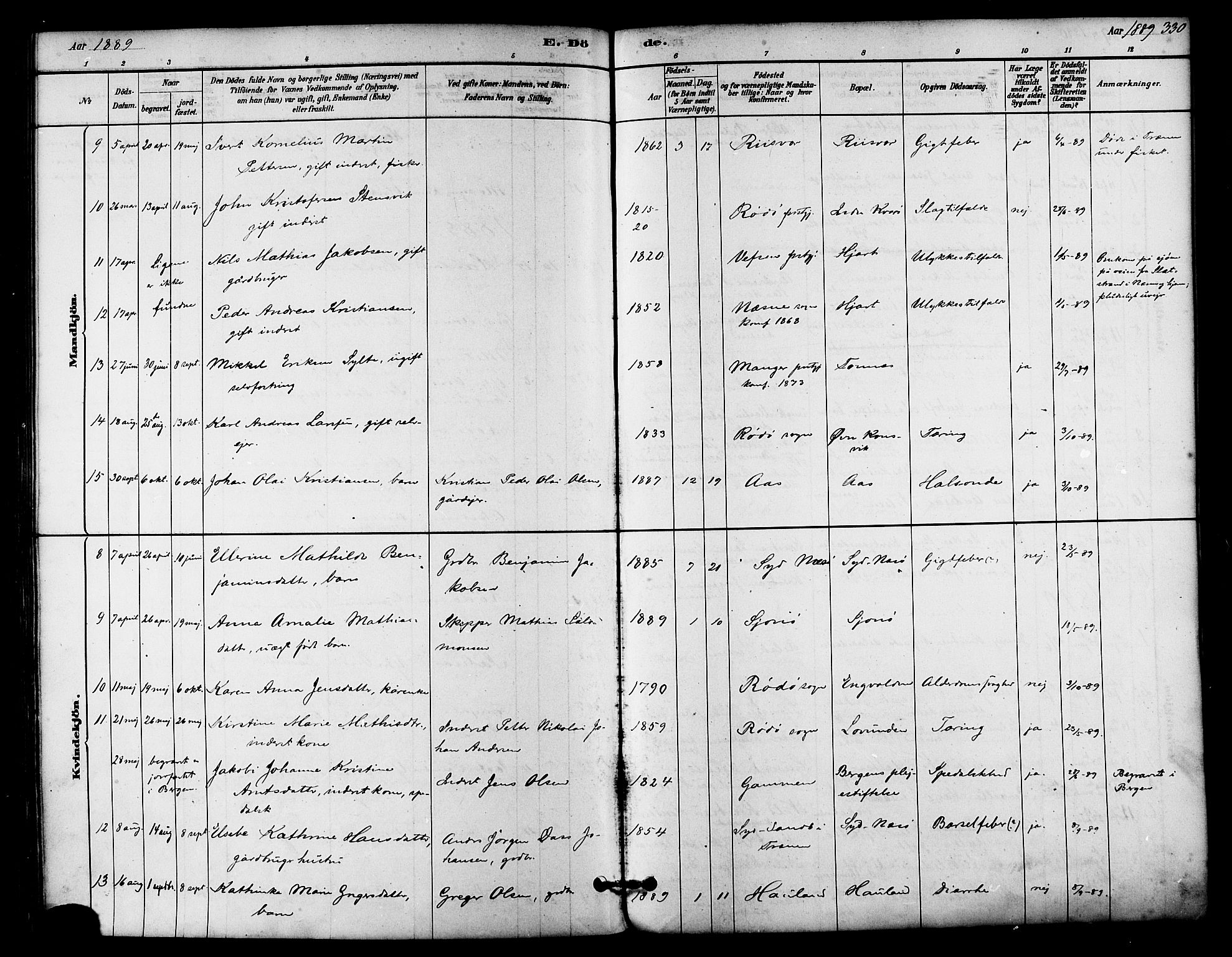 Ministerialprotokoller, klokkerbøker og fødselsregistre - Nordland, SAT/A-1459/839/L0568: Ministerialbok nr. 839A05, 1880-1902, s. 330